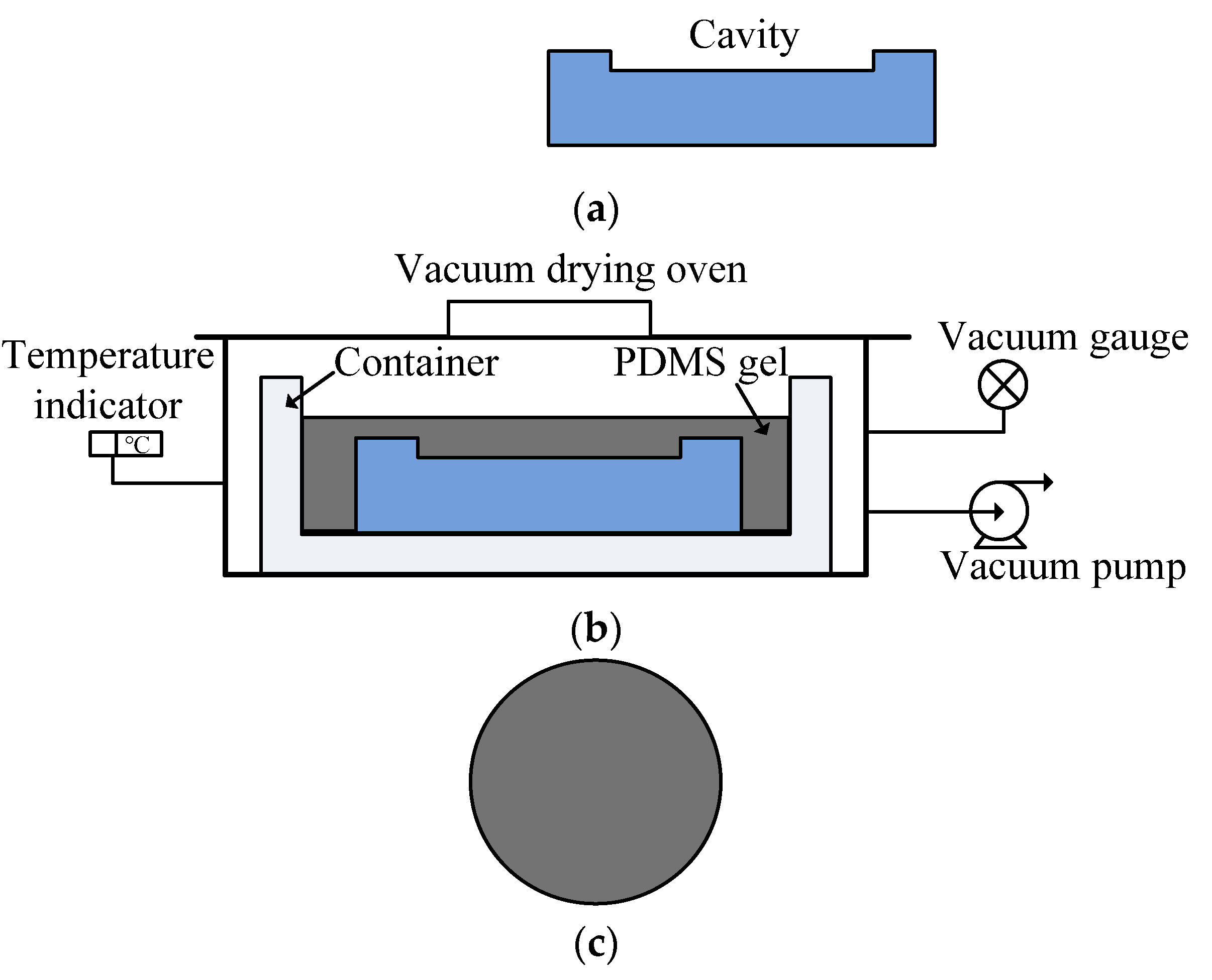 Micromachines 13 00340 g002