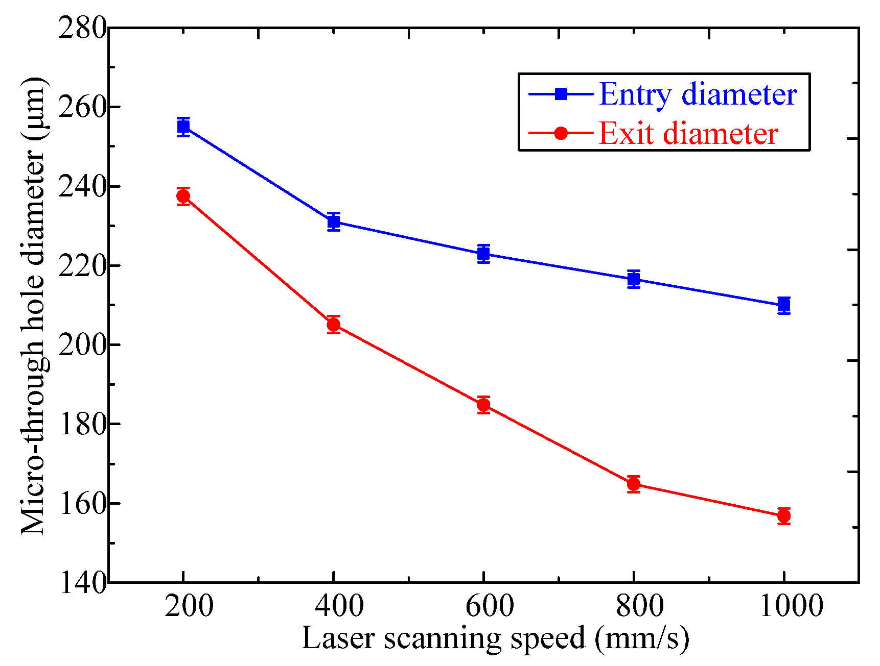 Micromachines 13 00340 g007