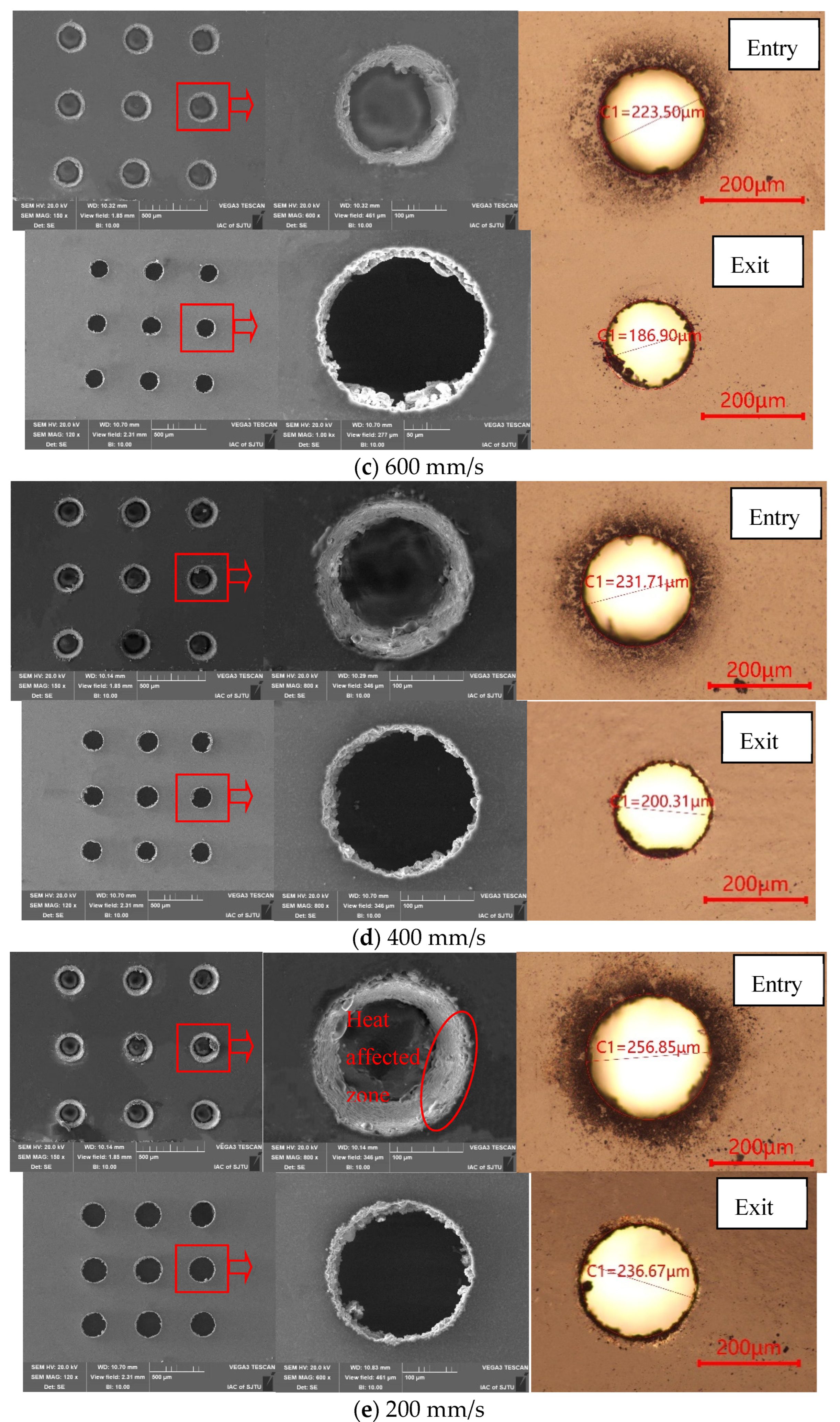 Micromachines 13 00340 g009b