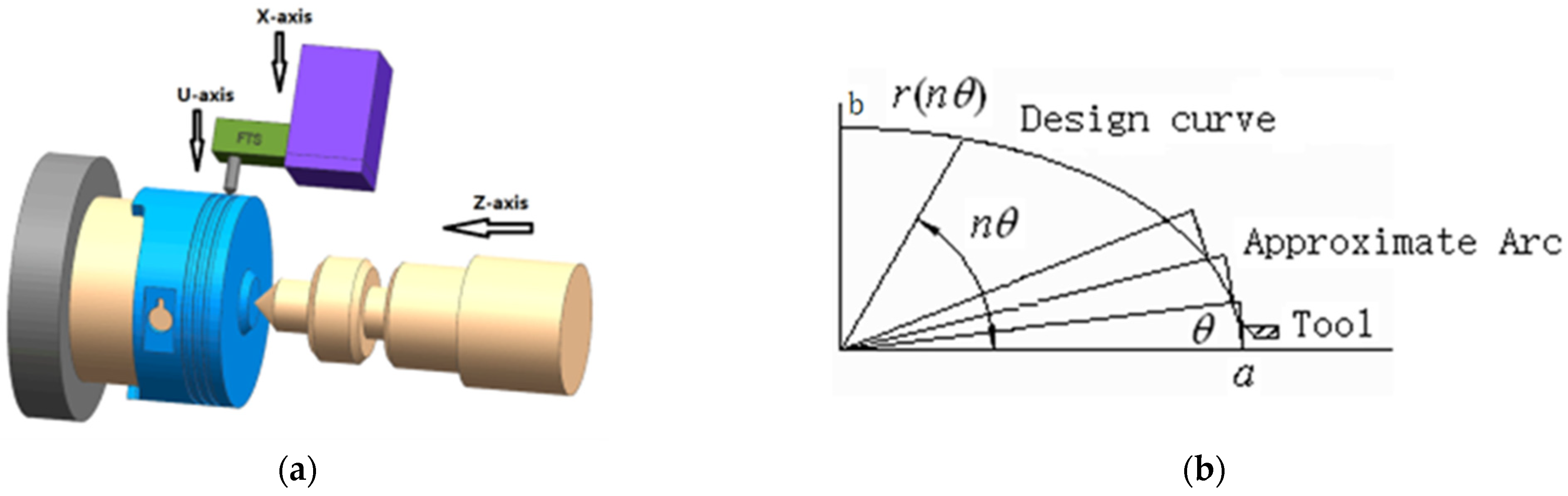 Micromachines 13 00341 g004