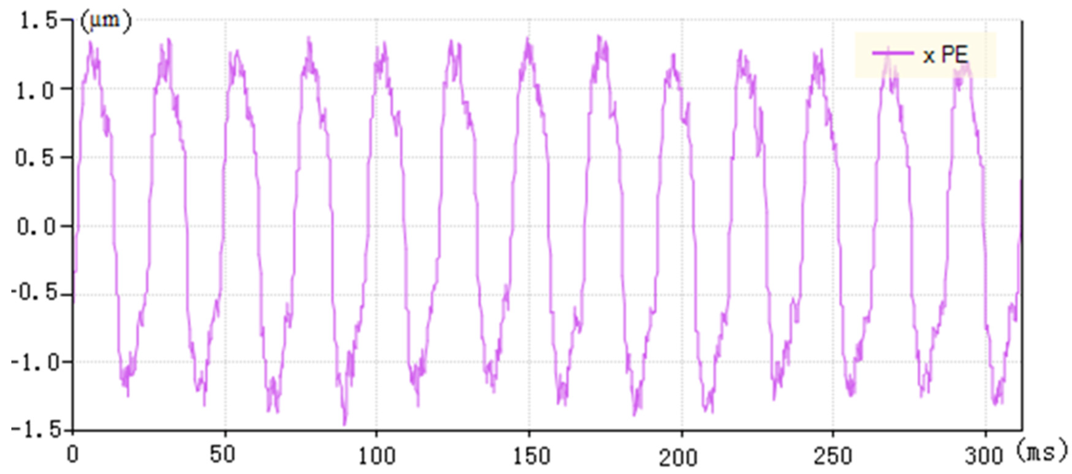 Micromachines 13 00341 g007