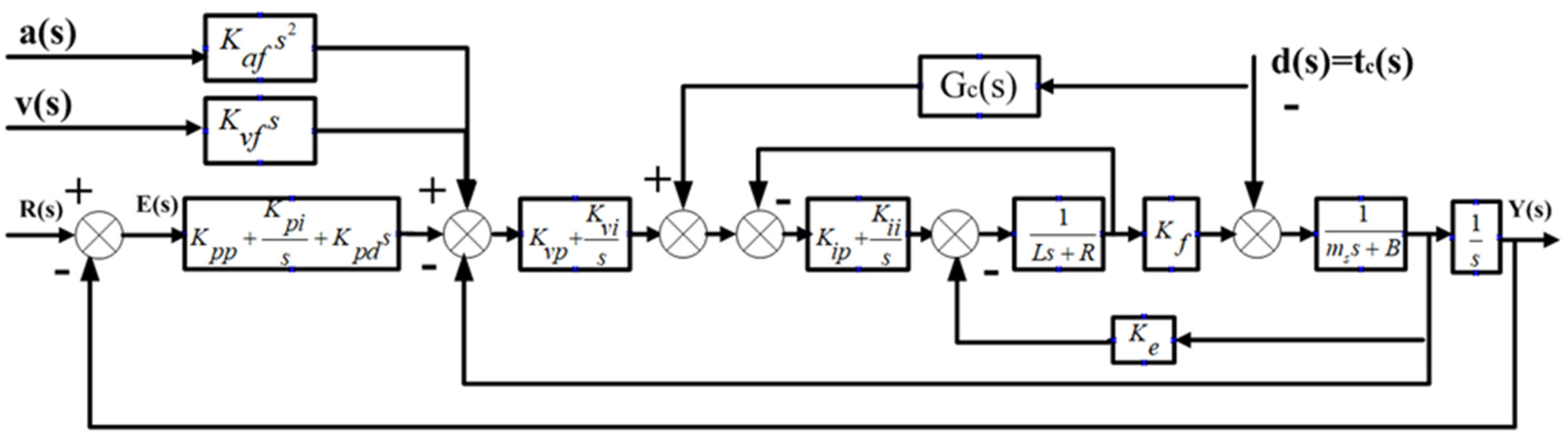 Micromachines 13 00341 g009