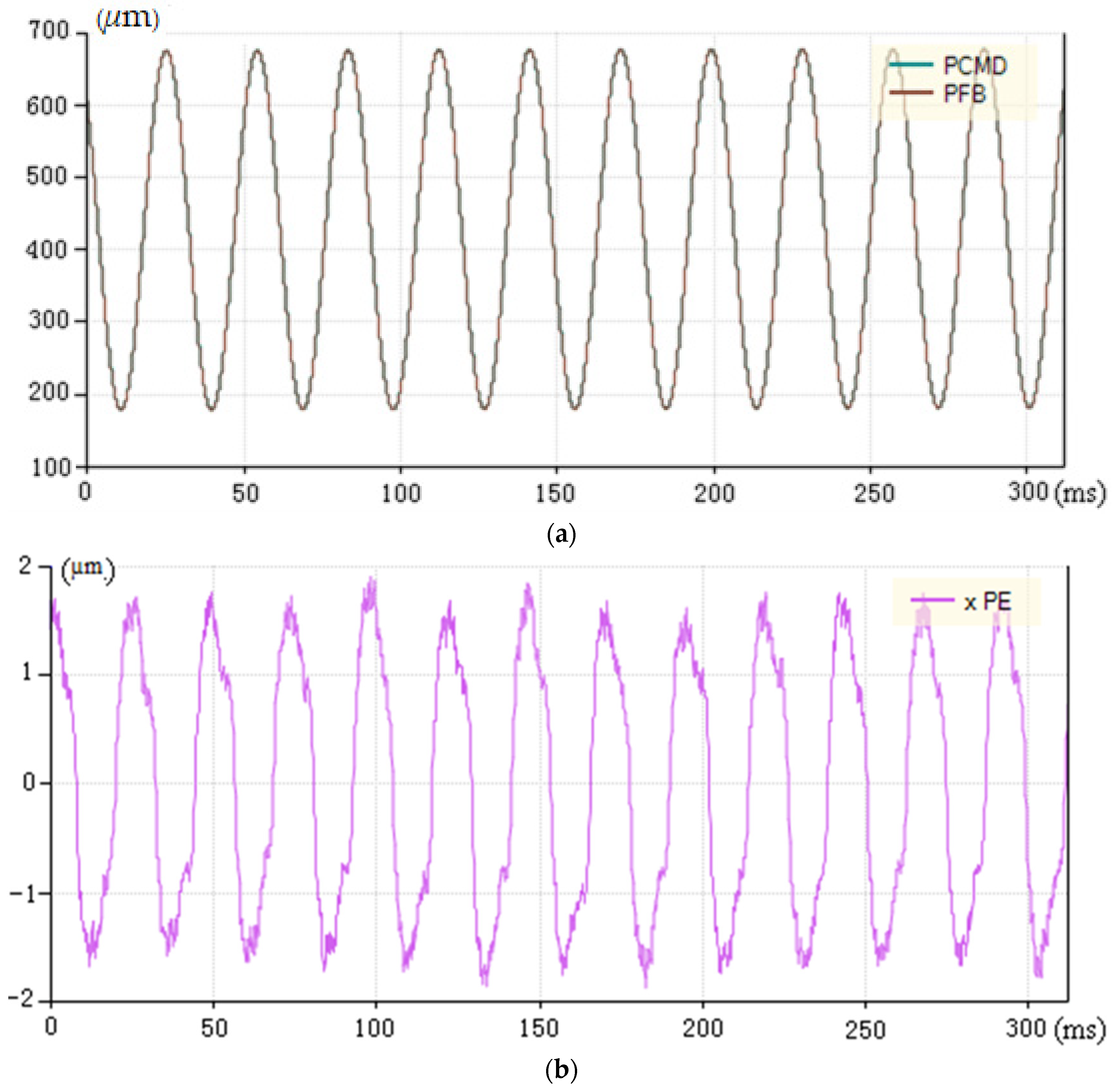 Micromachines 13 00341 g012