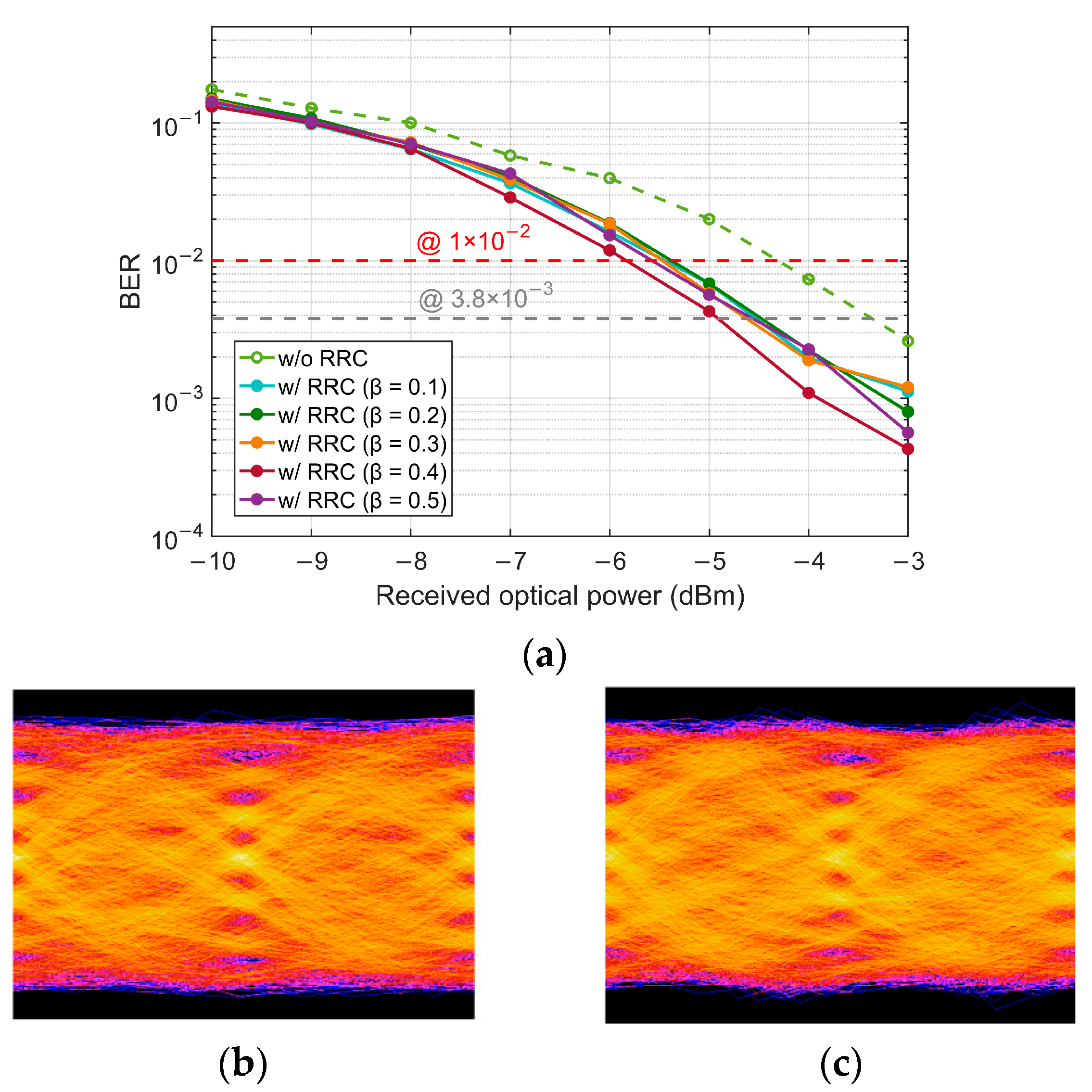 Micromachines 13 00342 g003