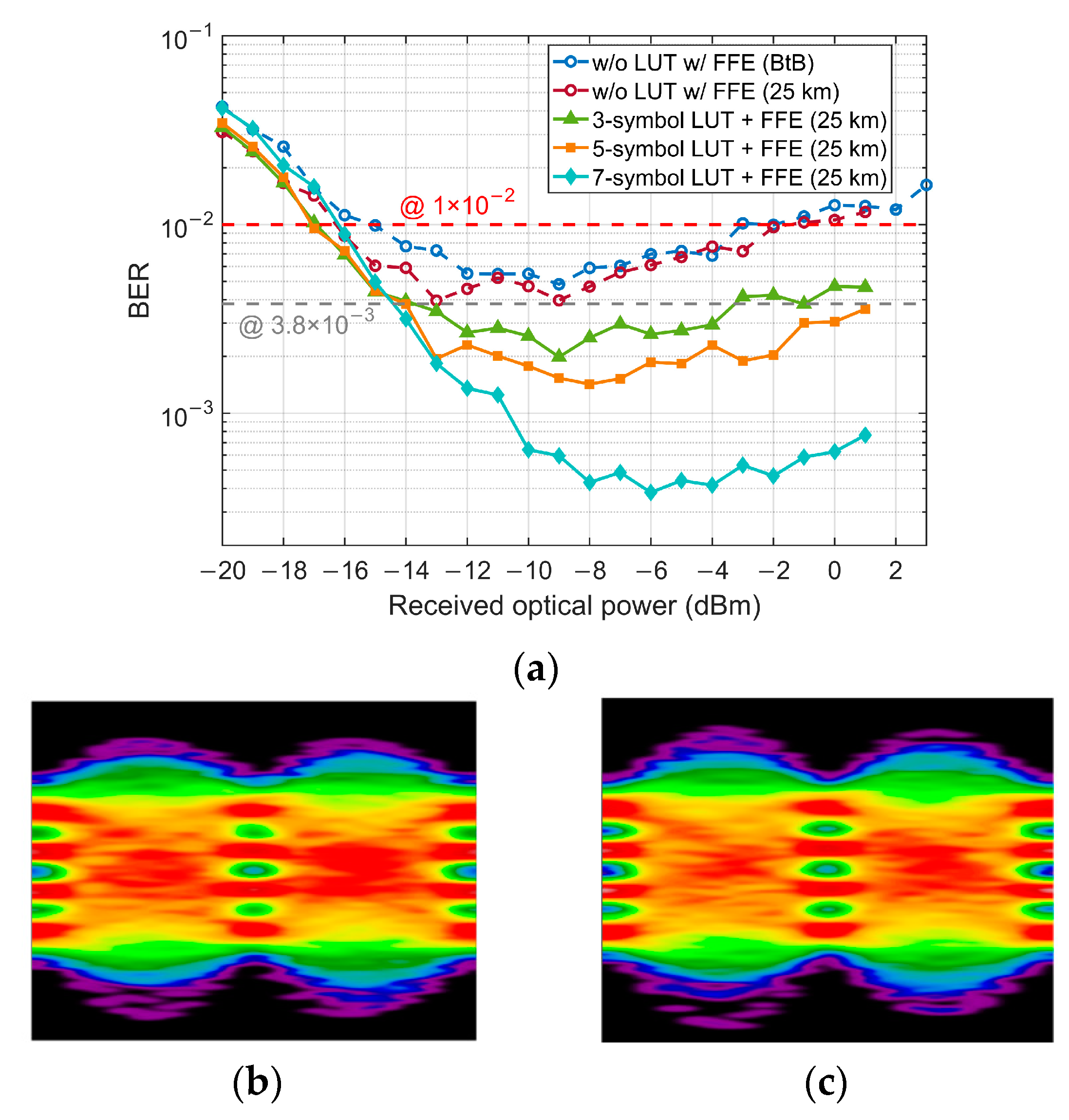 Micromachines 13 00342 g007