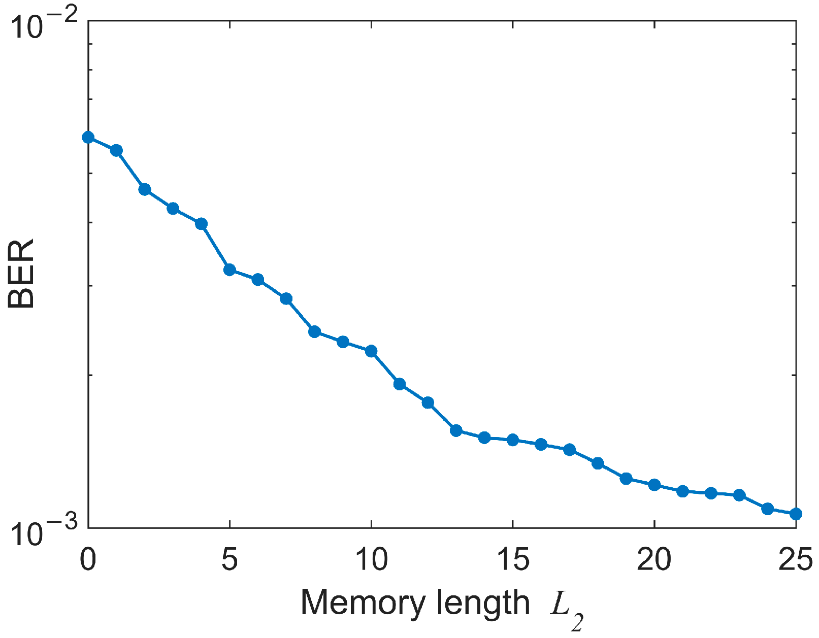 Micromachines 13 00342 g008