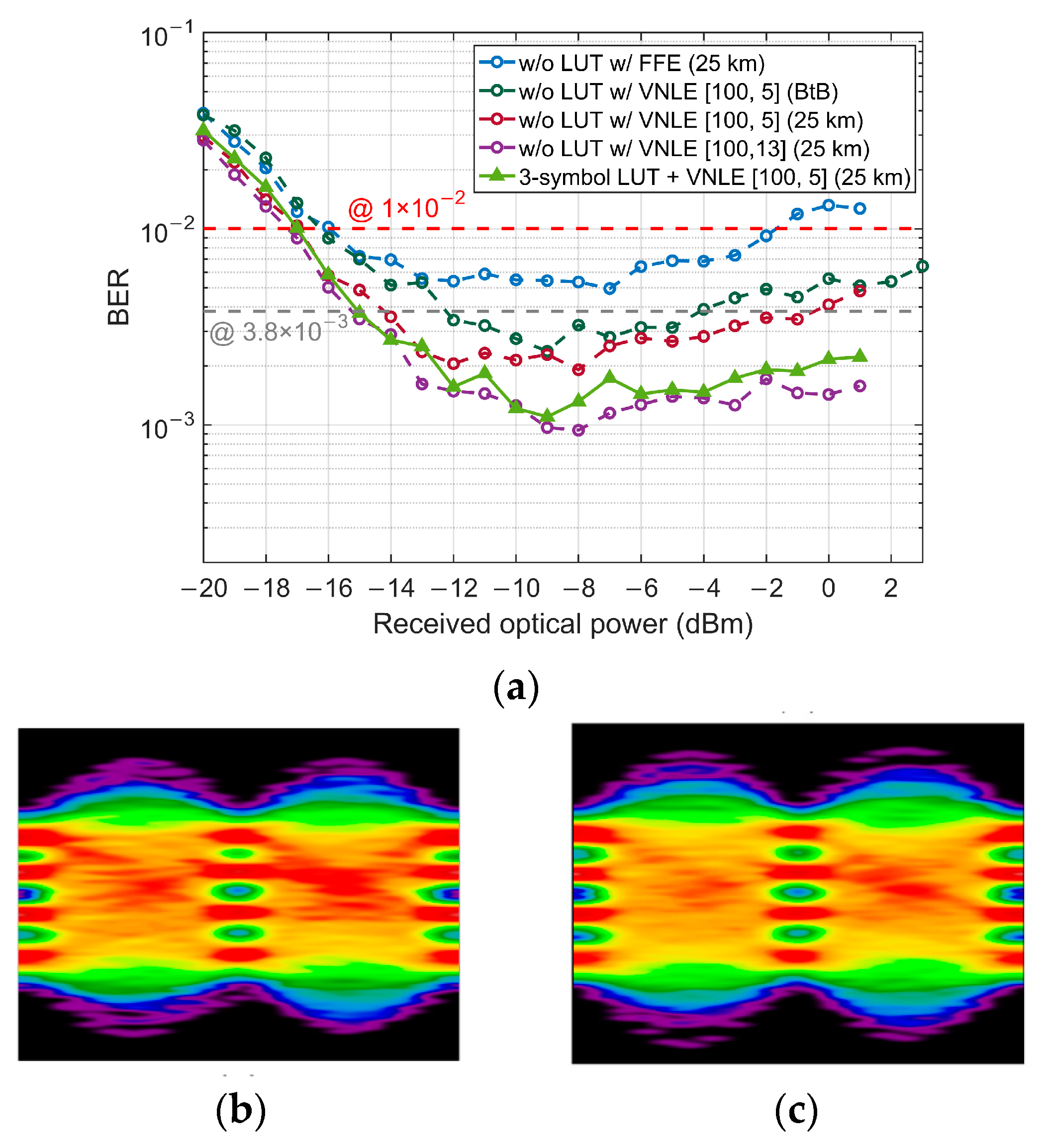 Micromachines 13 00342 g009