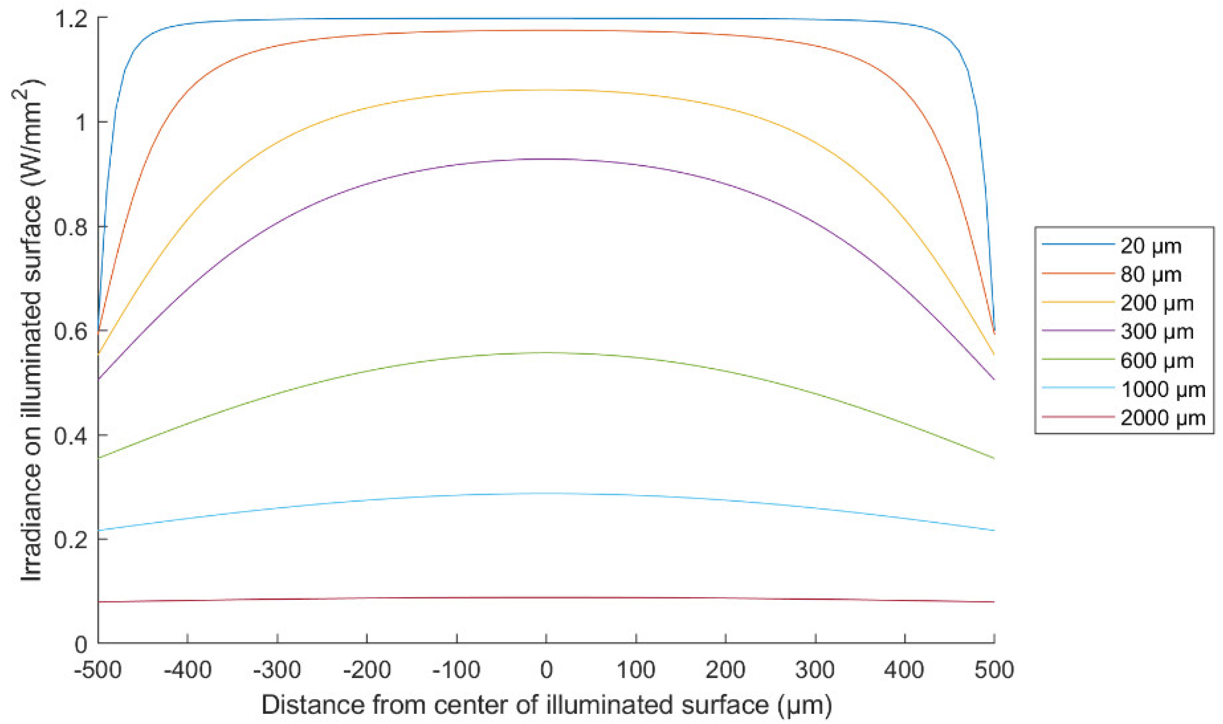 Micromachines 13 00343 g005