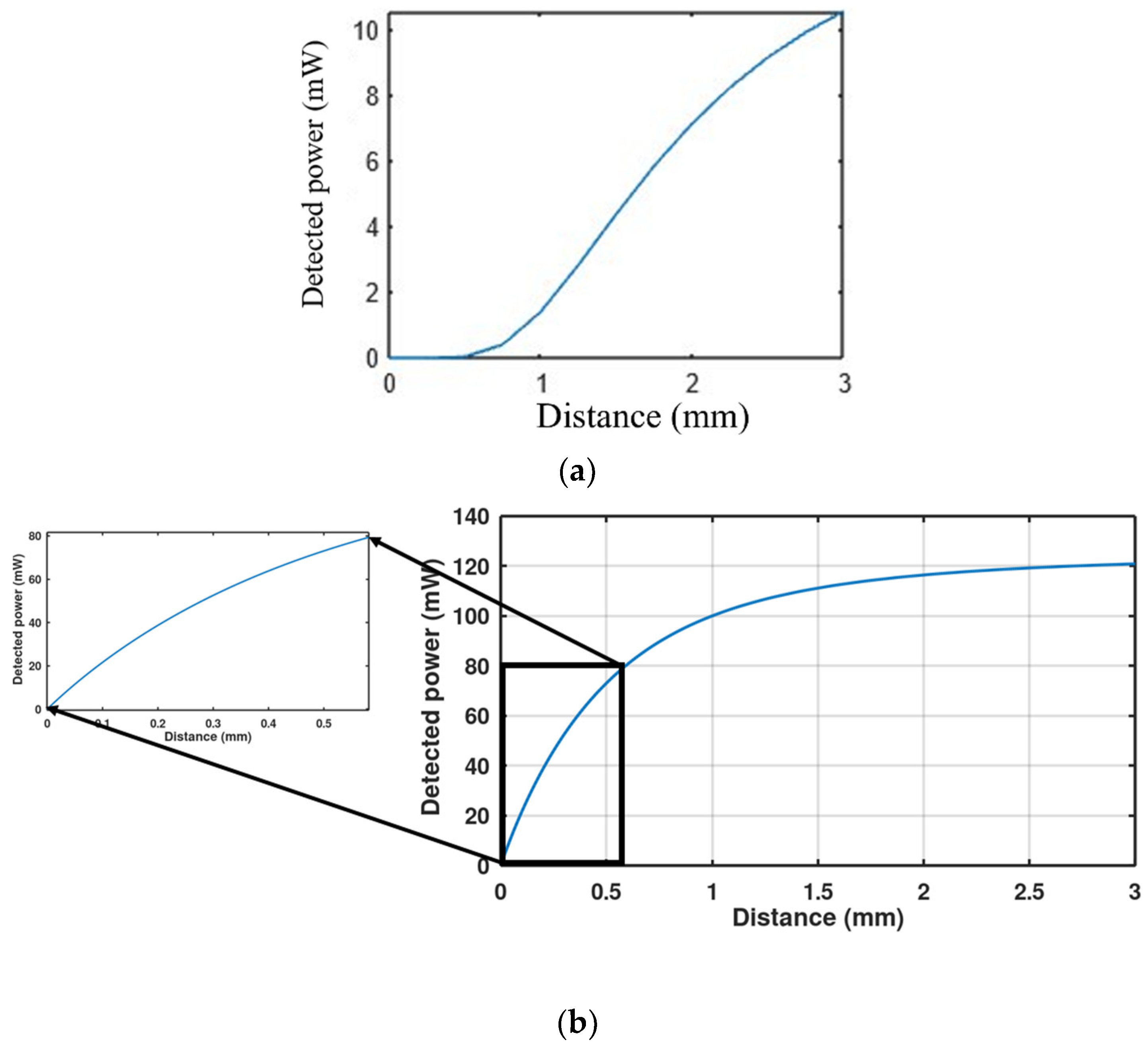 Micromachines 13 00343 g006