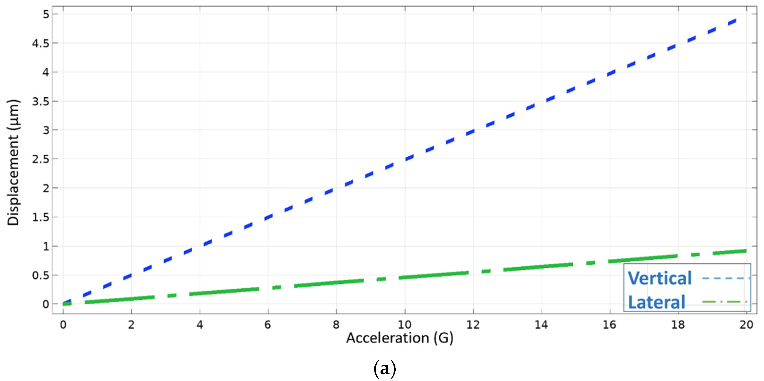 Micromachines 13 00343 g008a