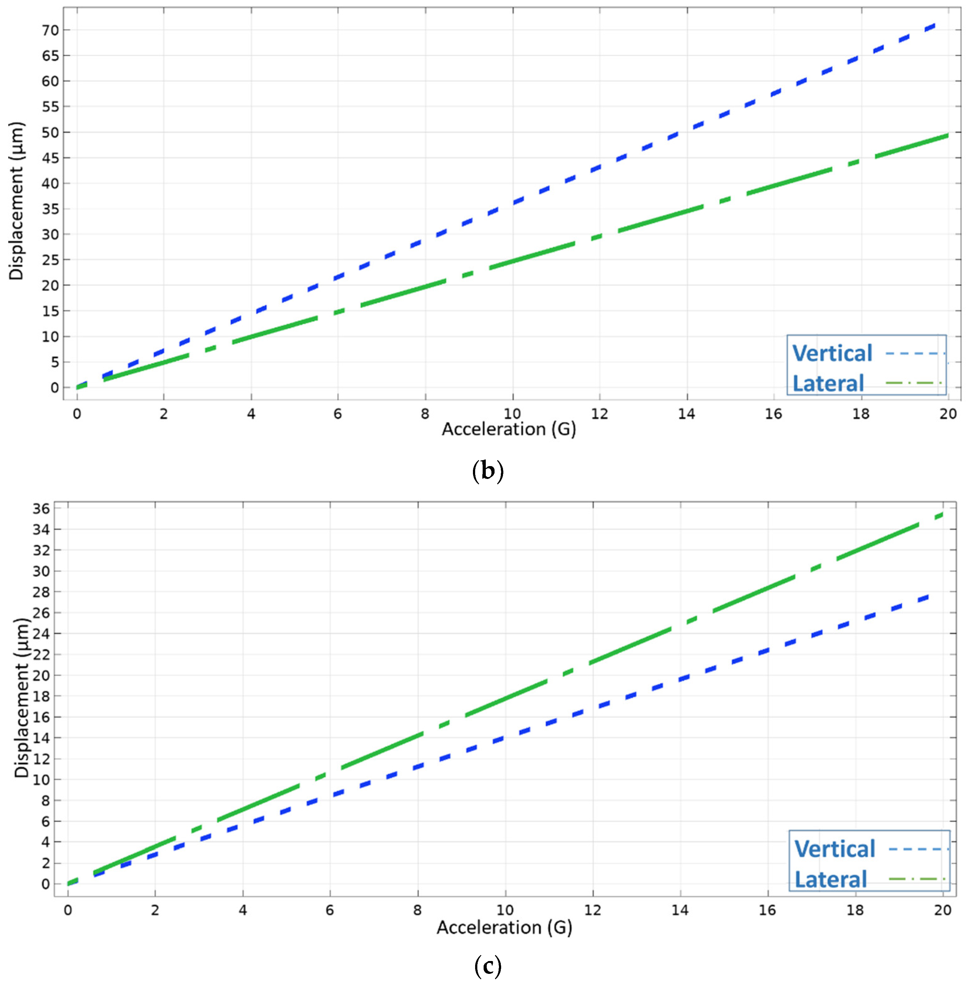Micromachines 13 00343 g008b