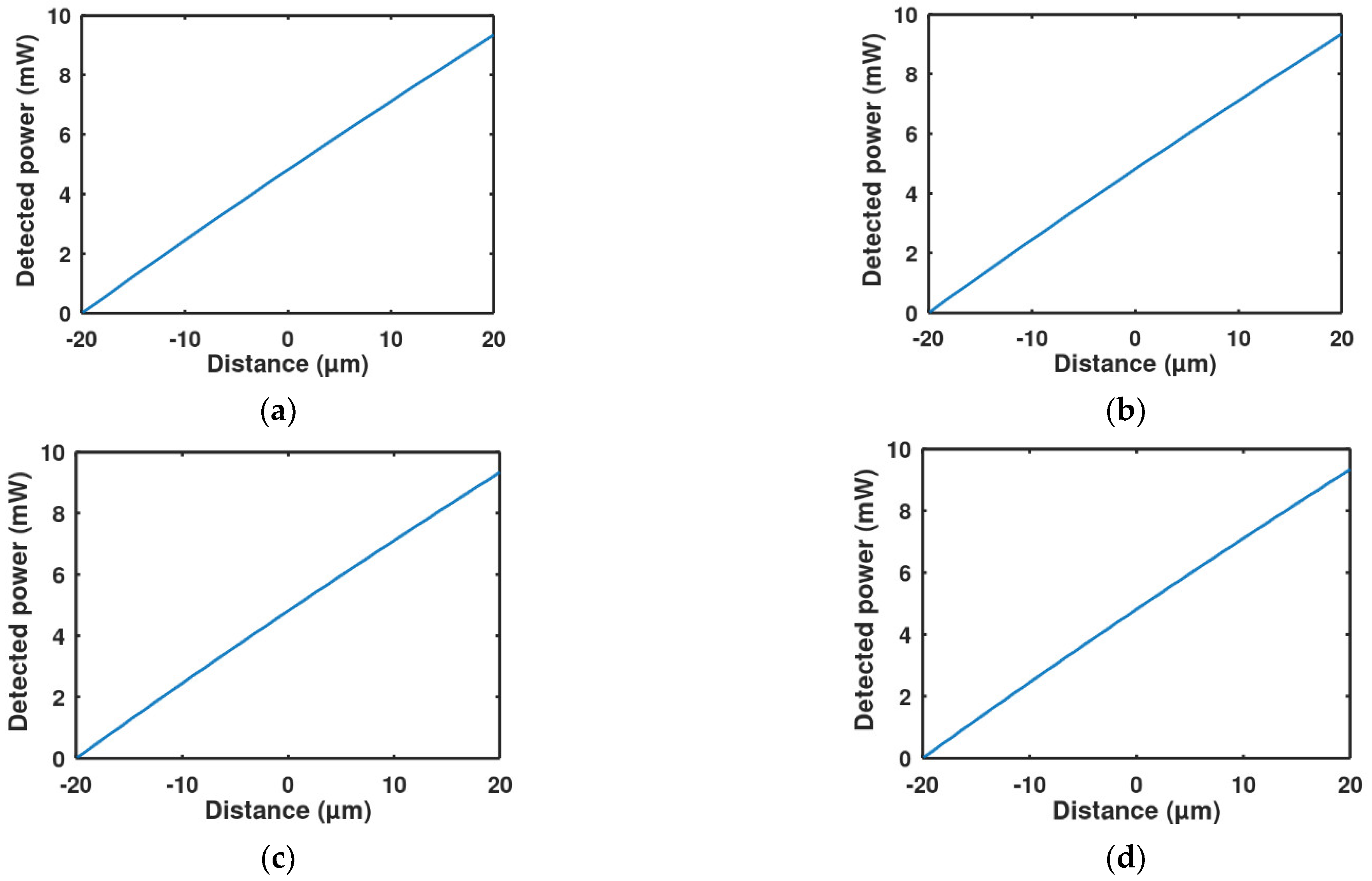 Micromachines 13 00343 g010