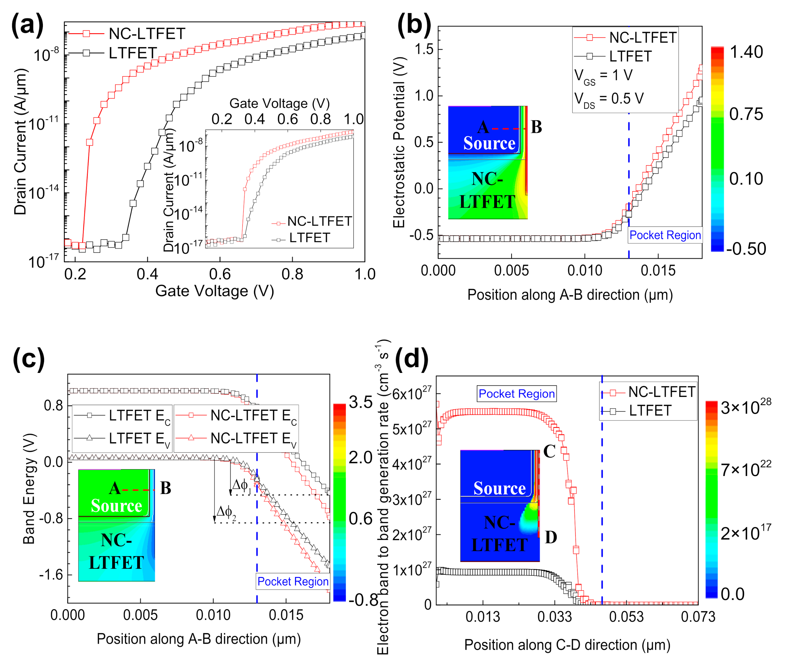 Micromachines 13 00344 g003a