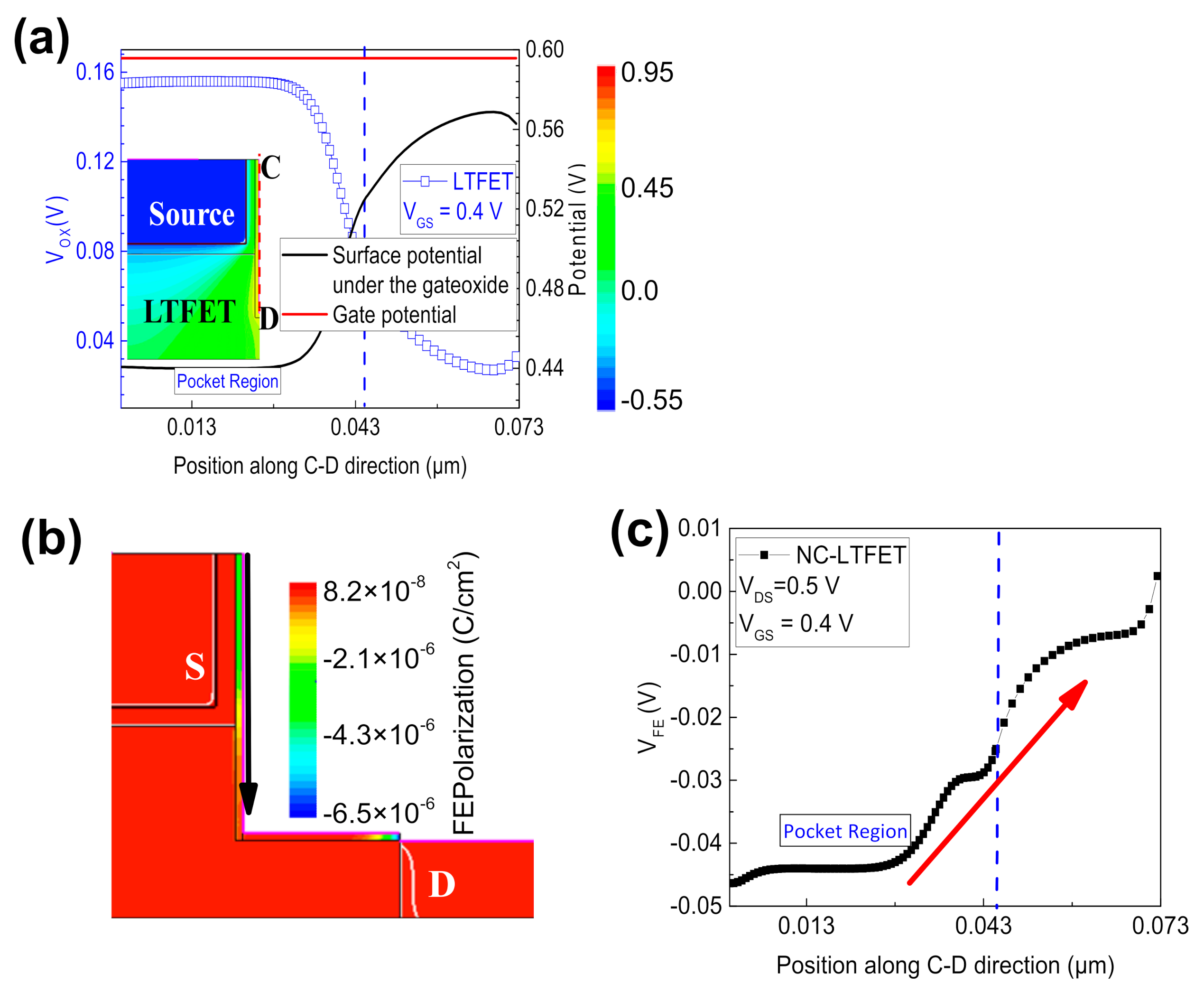 Micromachines 13 00344 g005