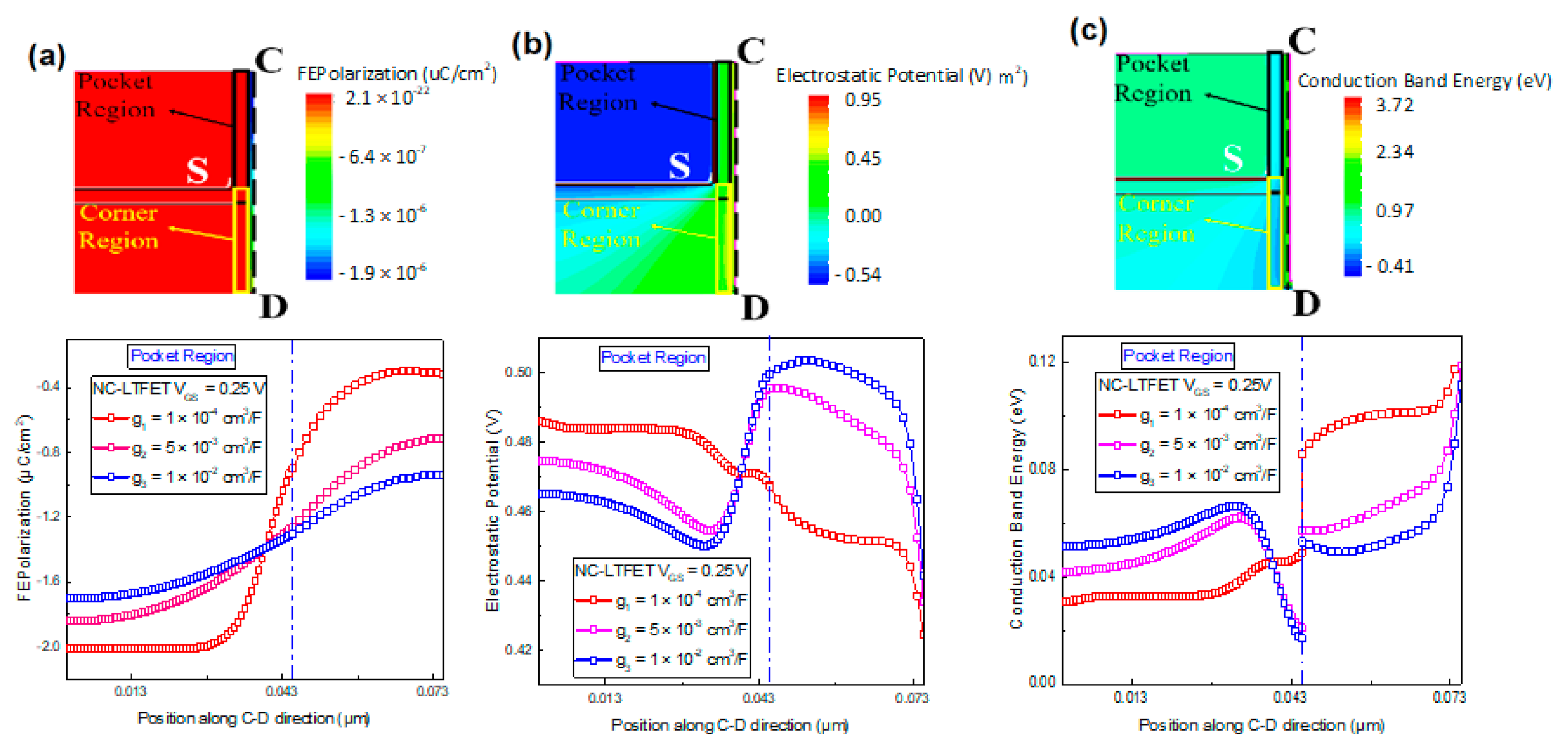Micromachines 13 00344 g007a