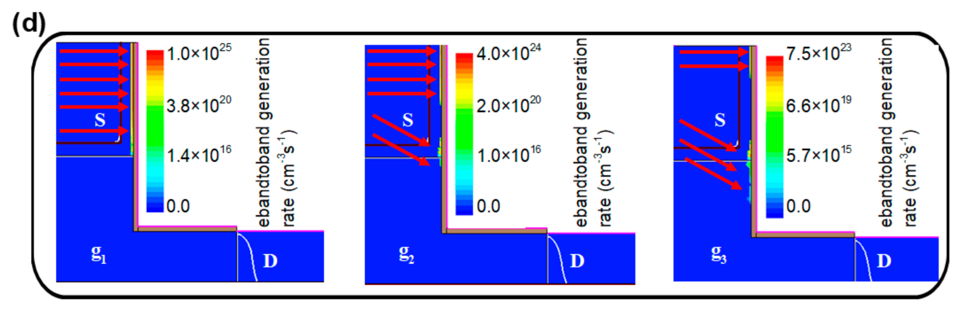 Micromachines 13 00344 g007b