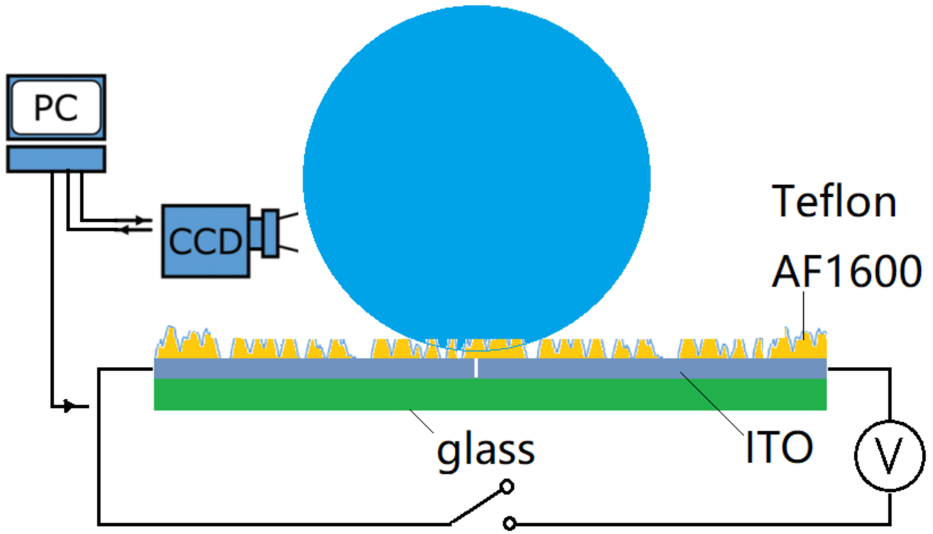 Micromachines 13 00345 g001
