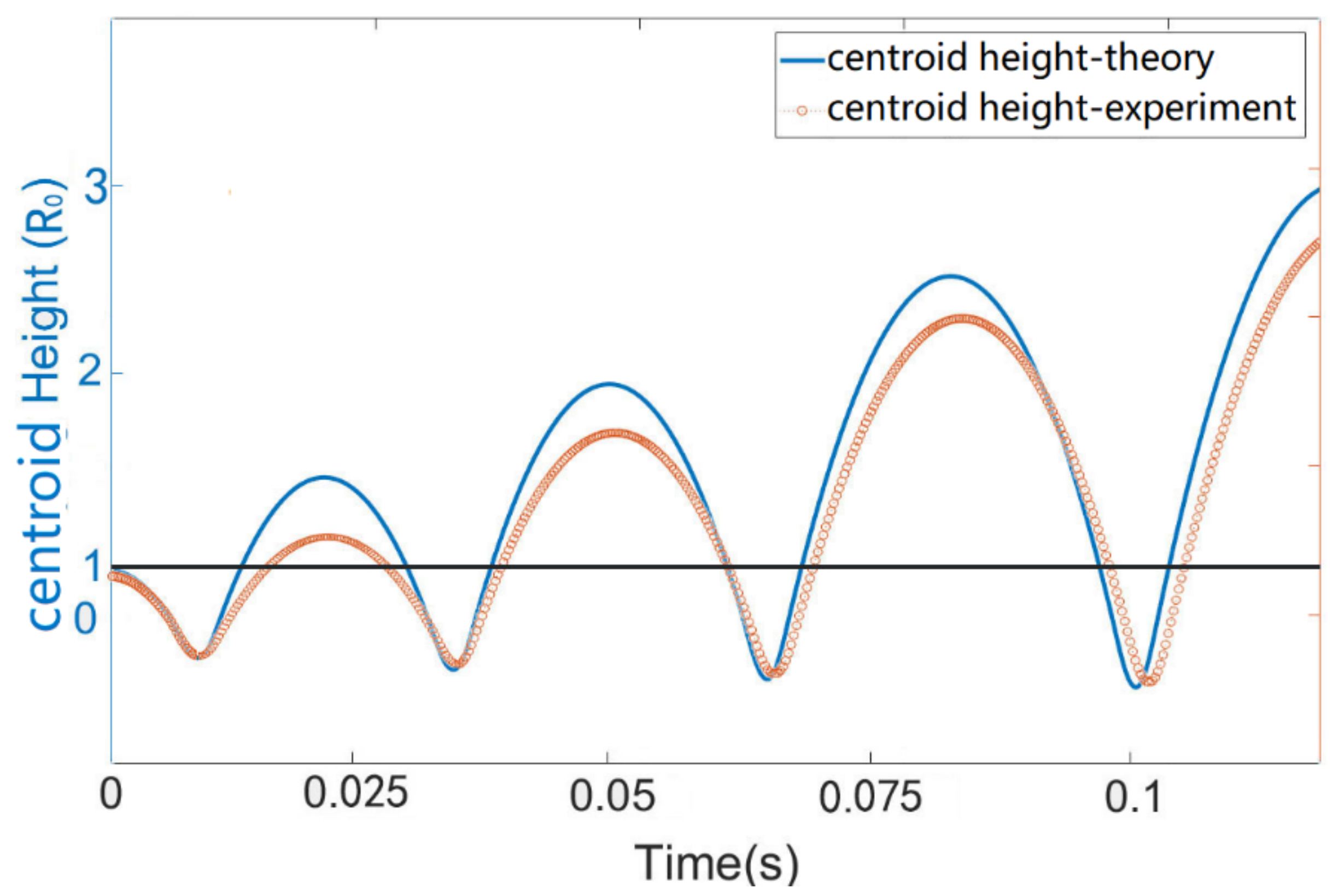 Micromachines 13 00345 g006
