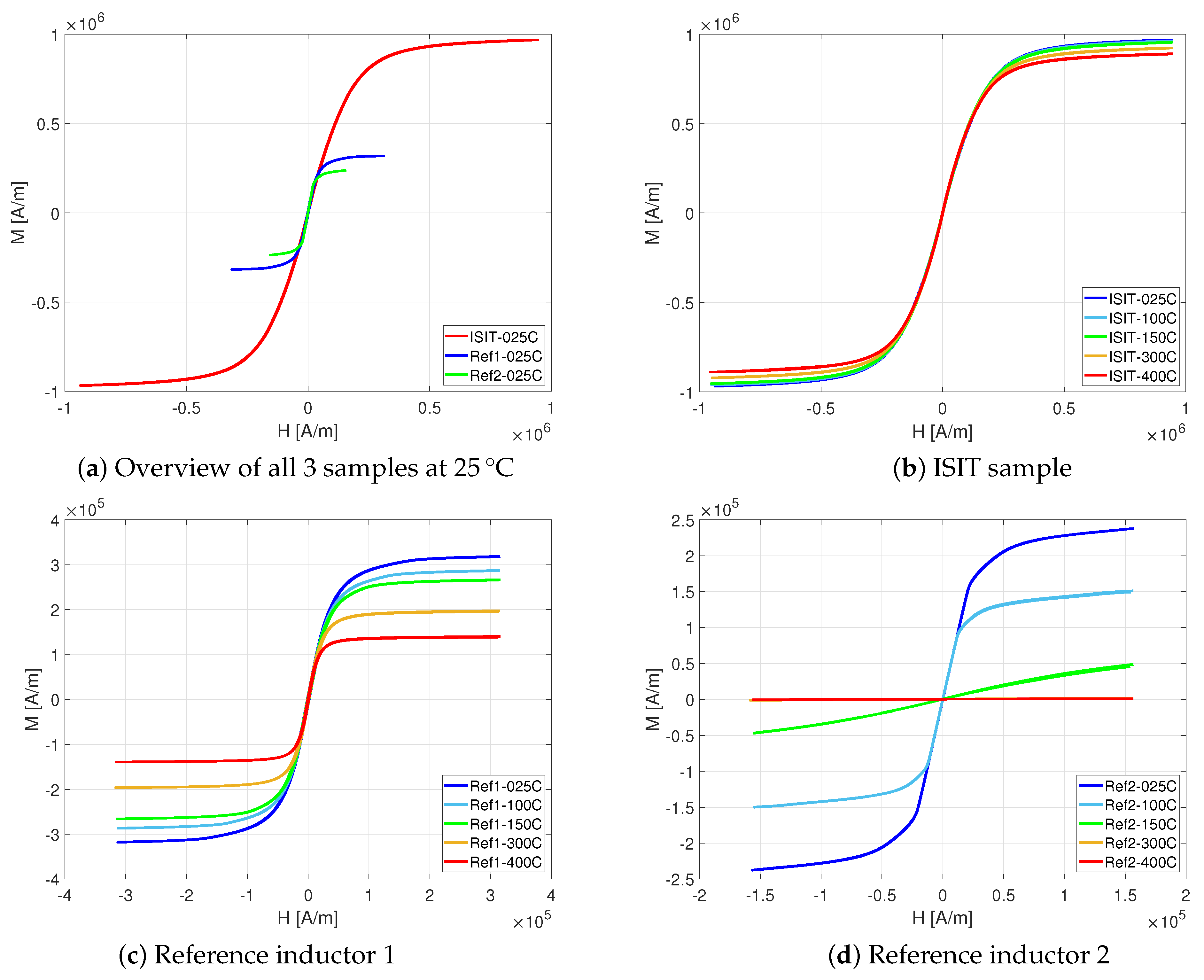 Micromachines 13 00347 g011