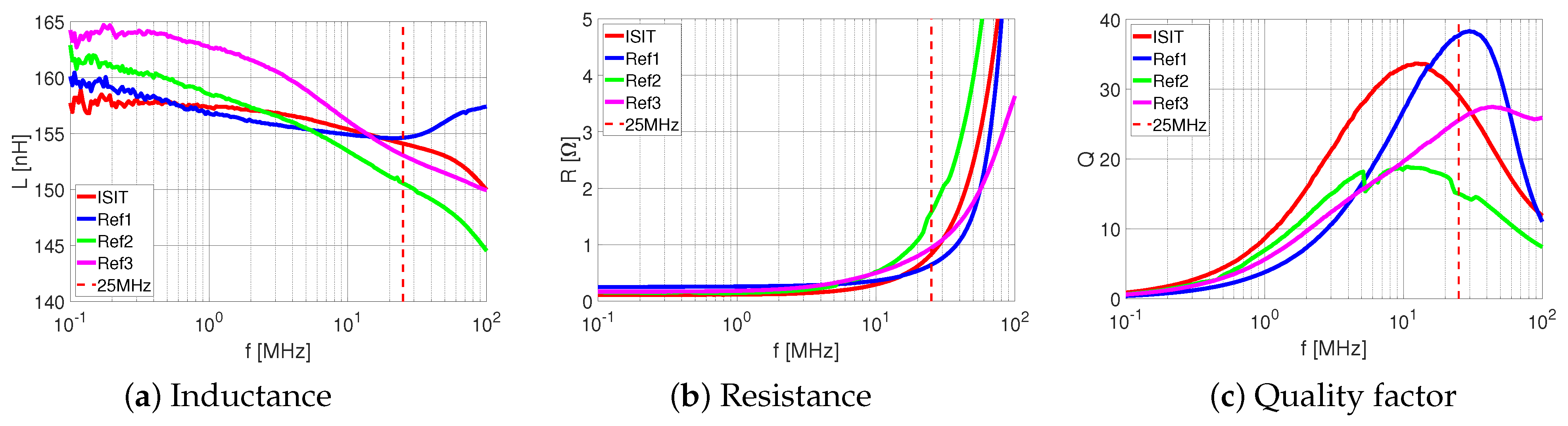 Micromachines 13 00347 g013