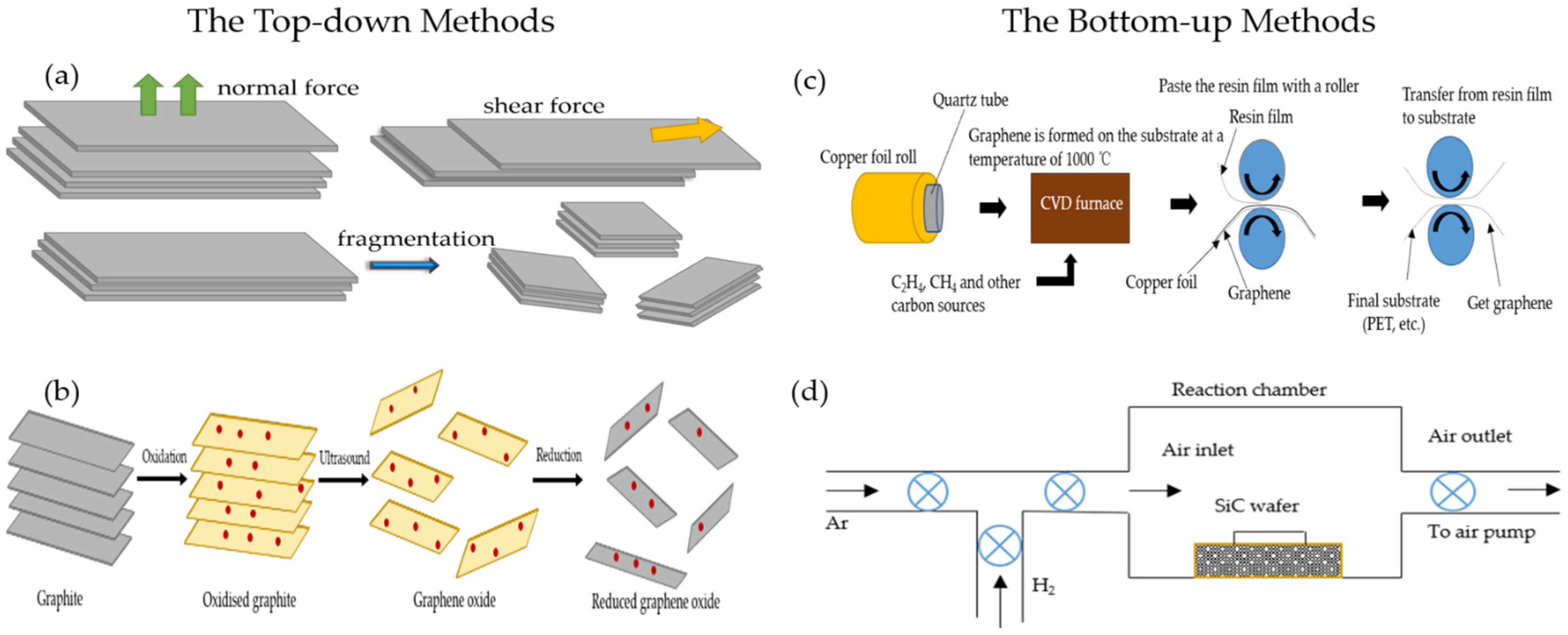 Micromachines 13 00348 g001