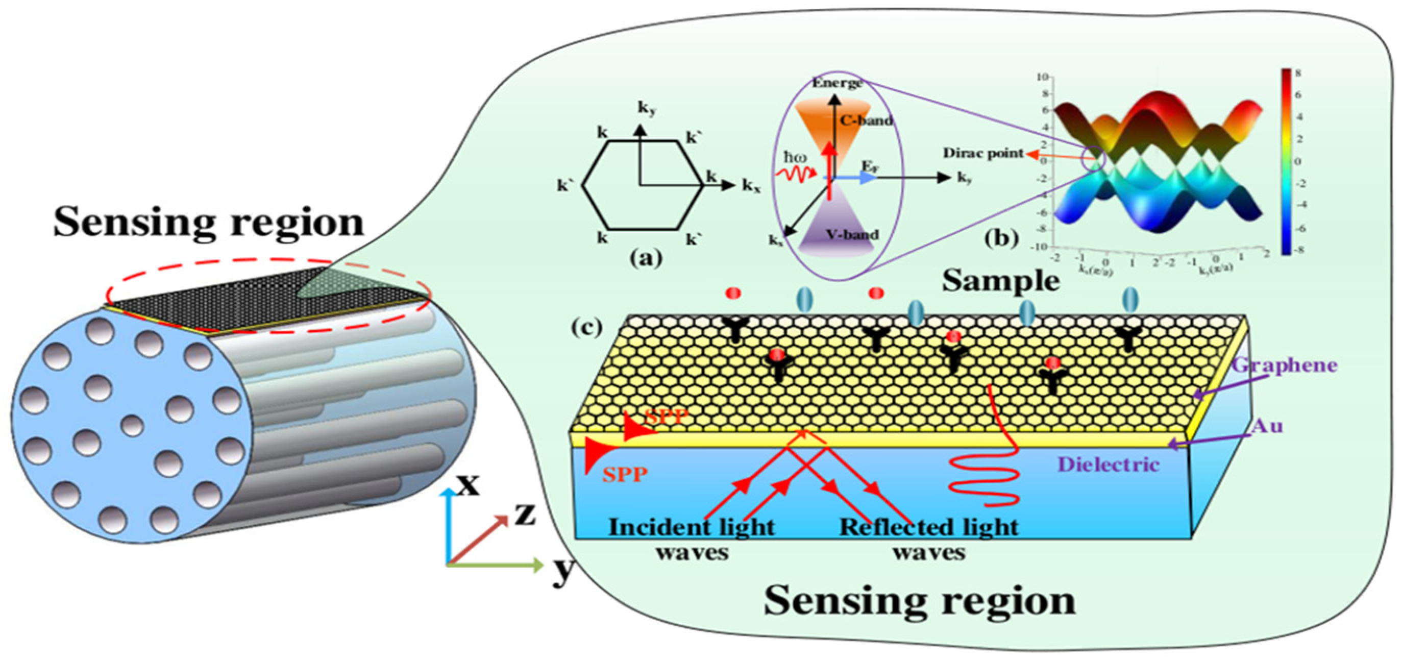 Micromachines 13 00348 g003