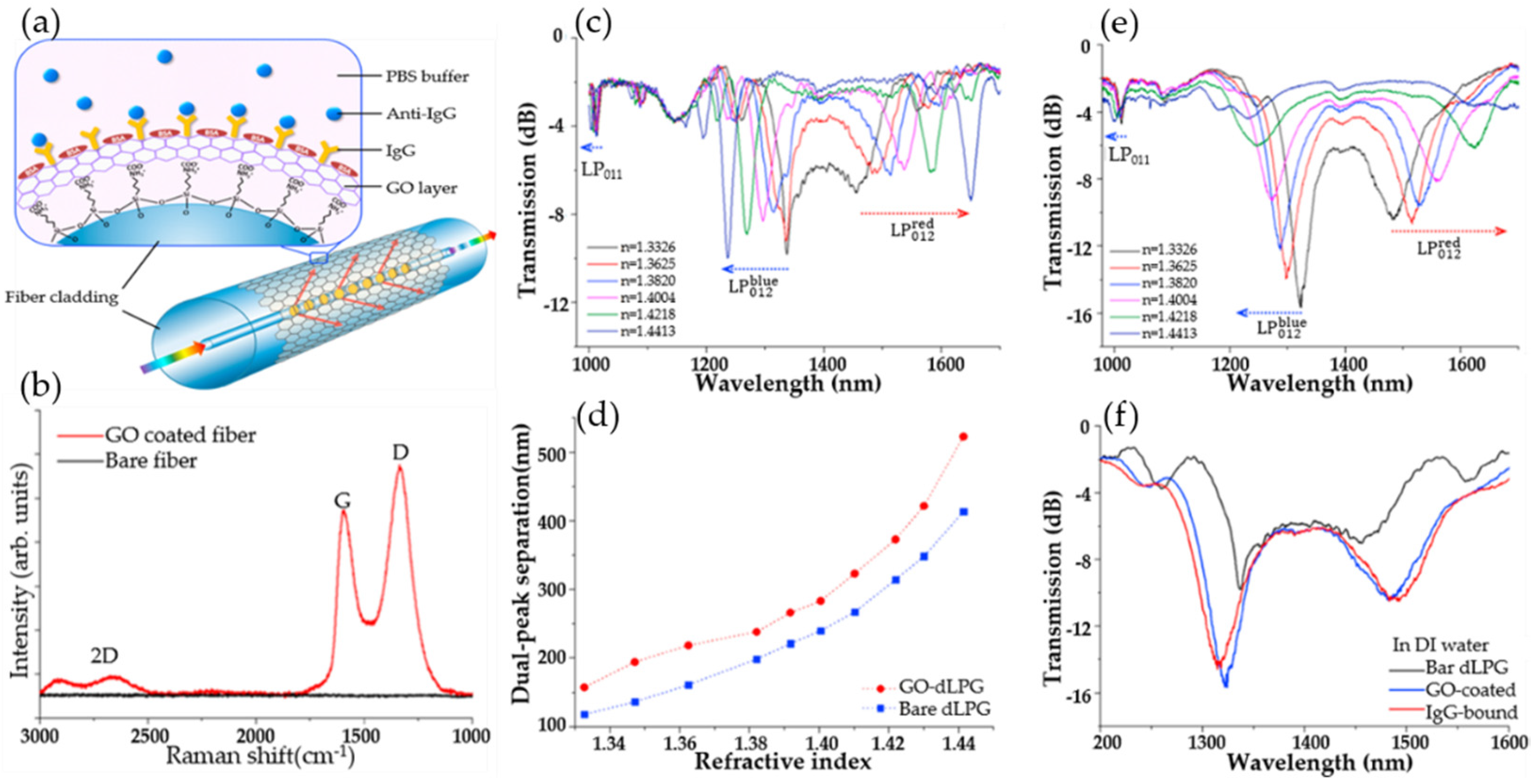 Micromachines 13 00348 g005