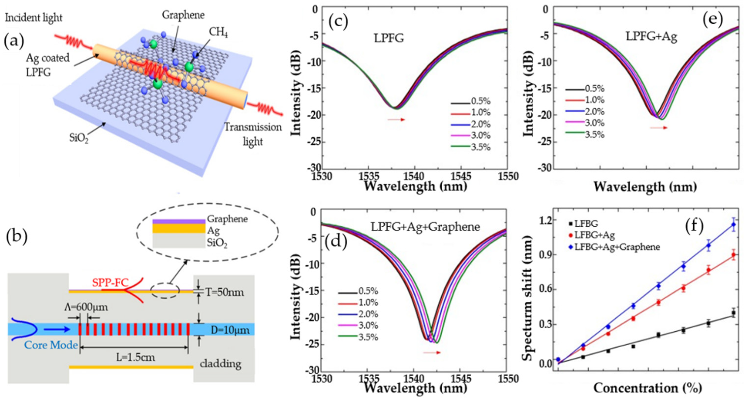 Micromachines 13 00348 g006
