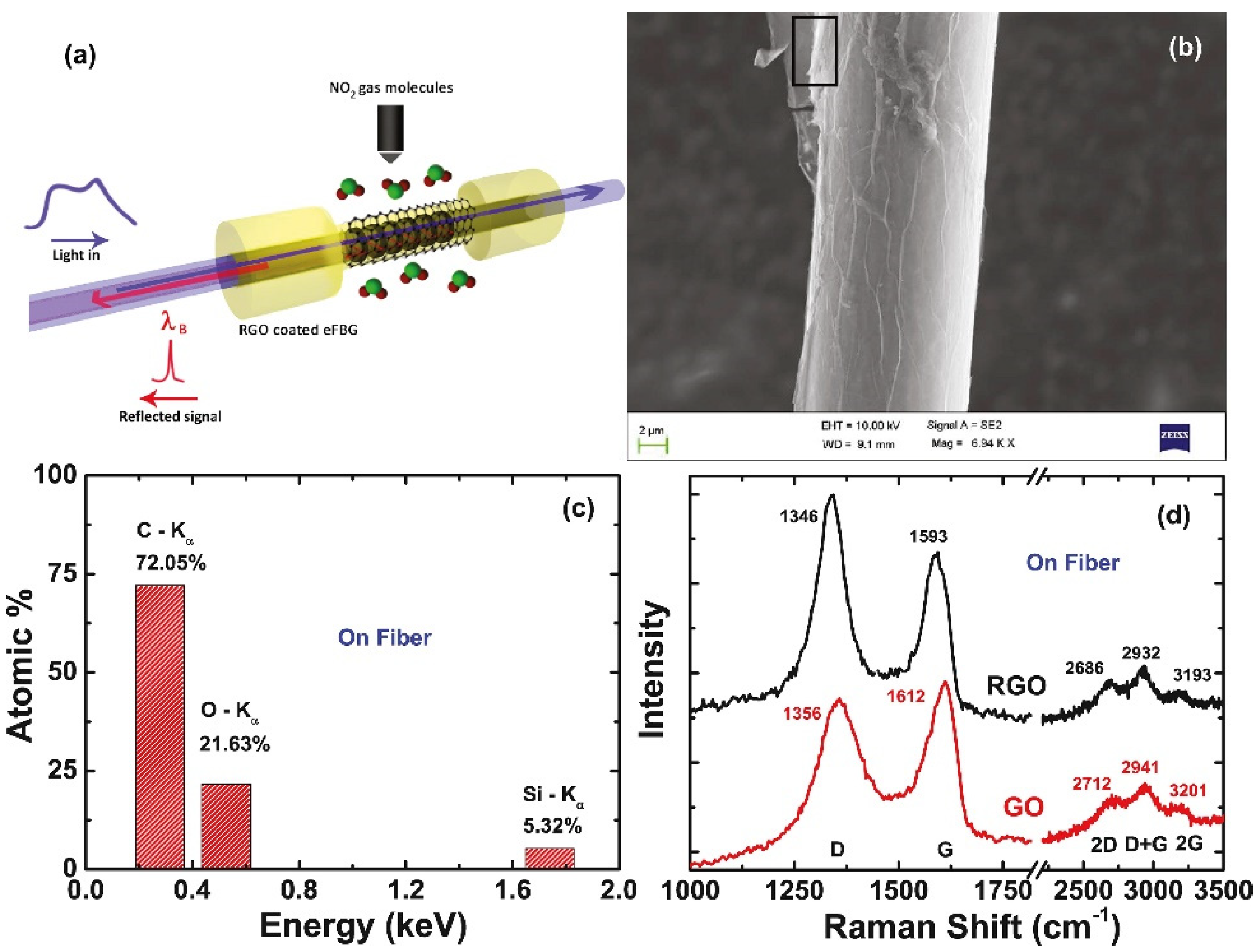 Micromachines 13 00348 g007