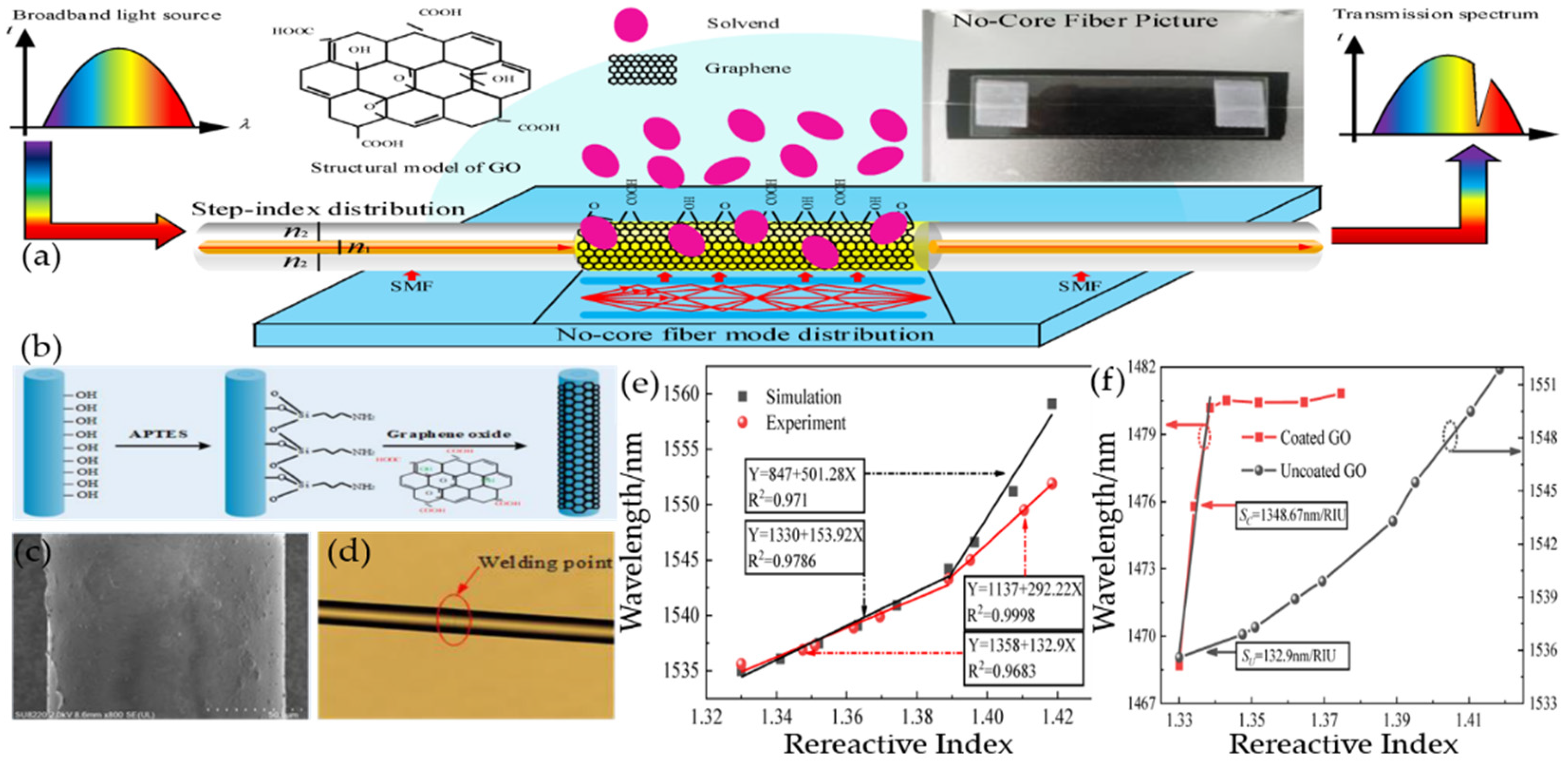 Micromachines 13 00348 g008