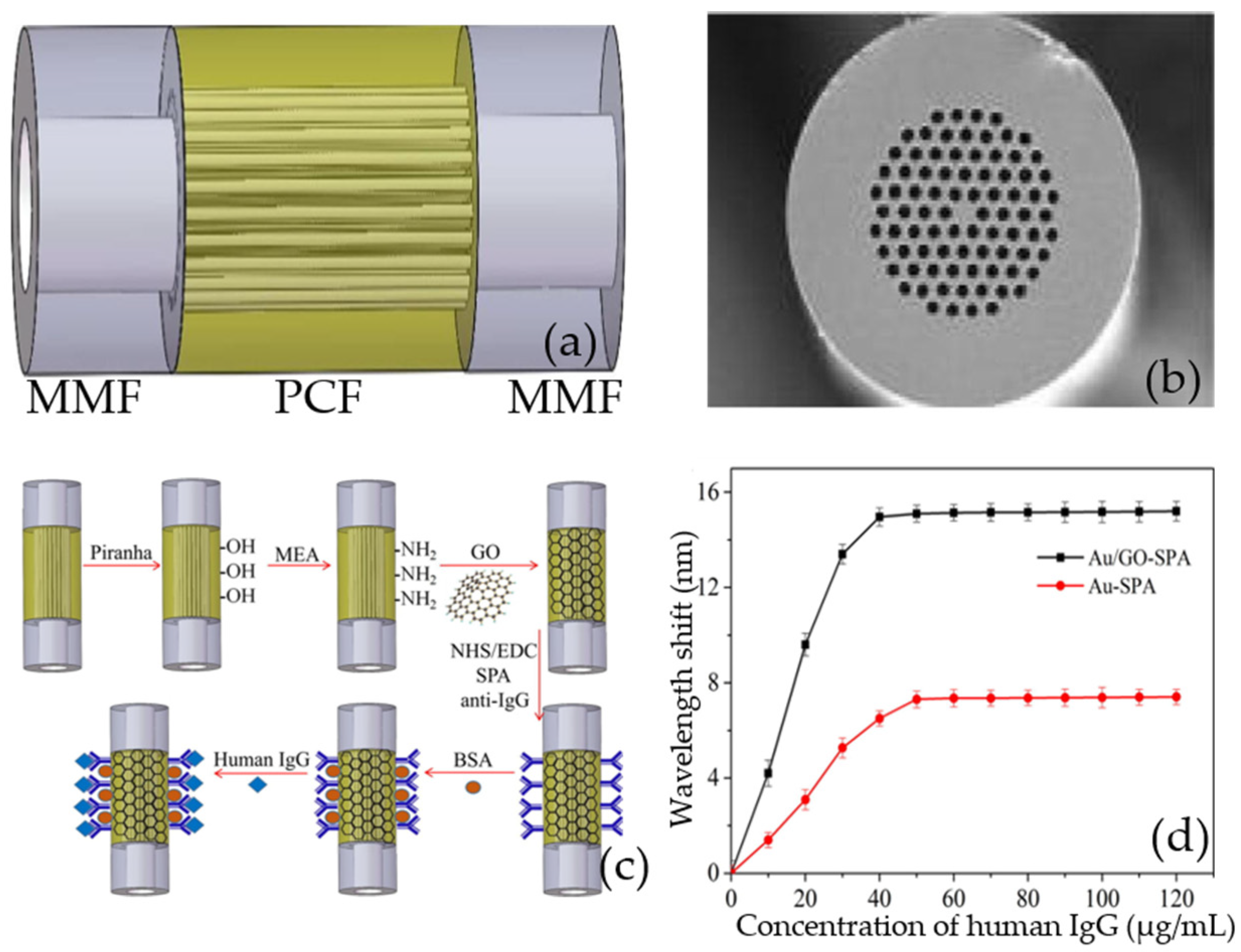 Micromachines 13 00348 g009