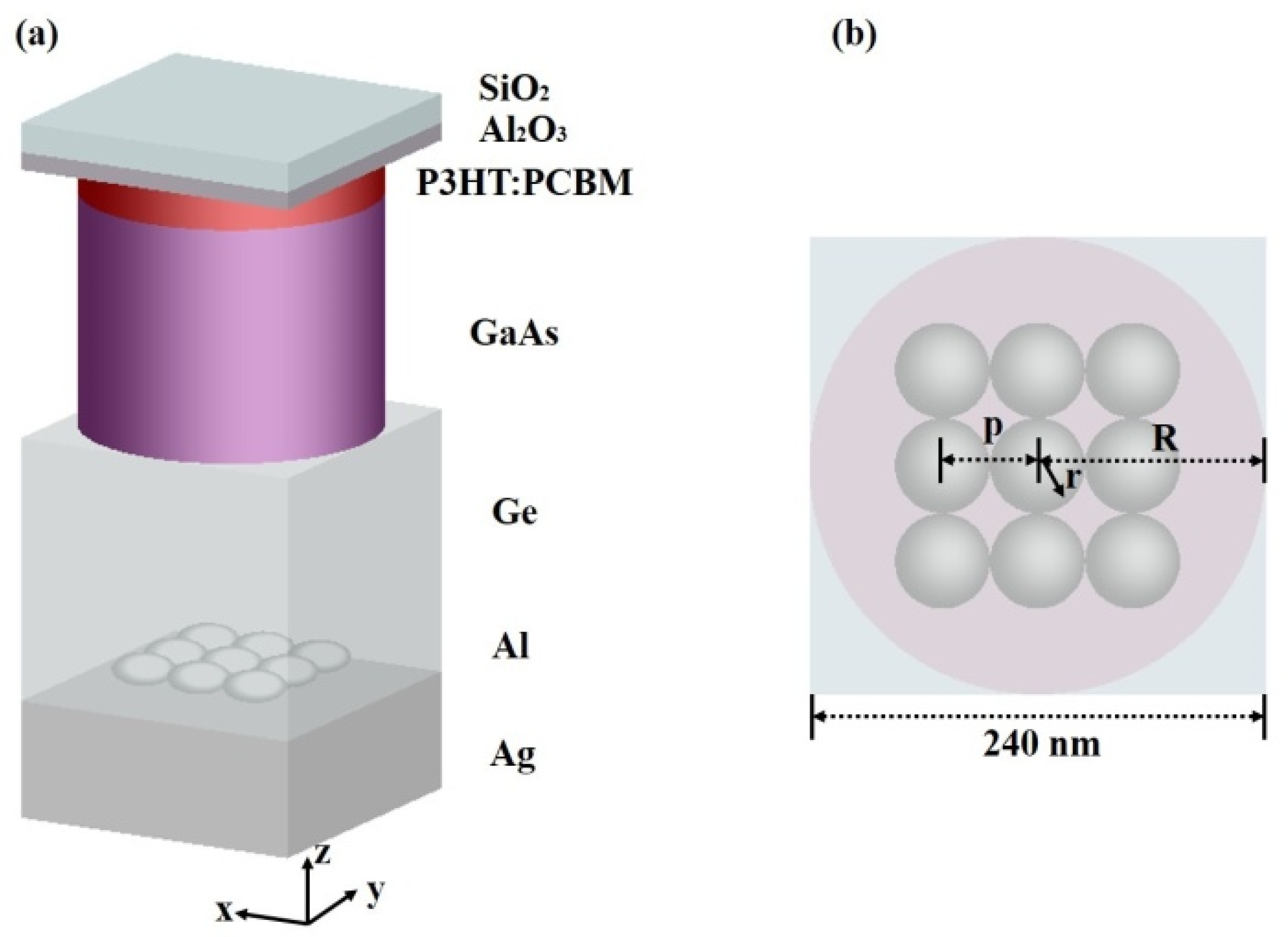 Micromachines 13 00349 g001 Micromachines 13 00349 g001