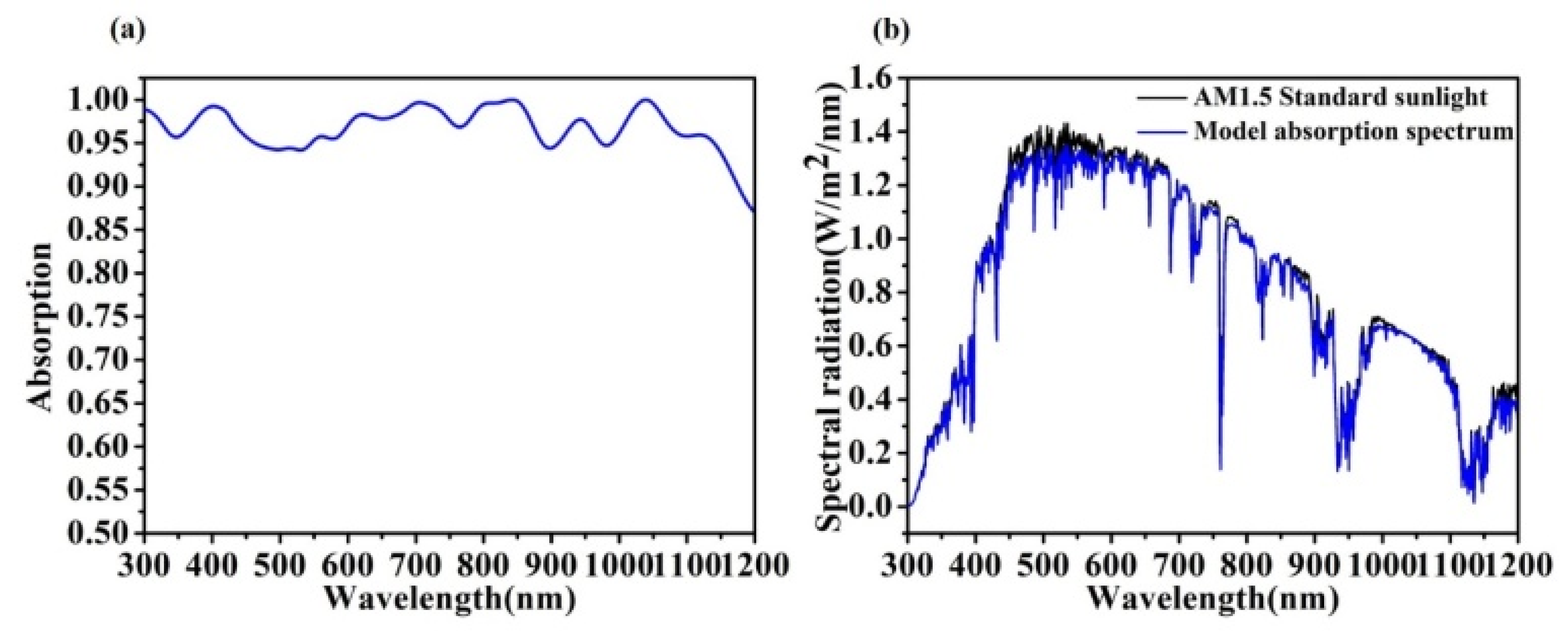 Micromachines 13 00349 g002 Micromachines 13 00349 g002
