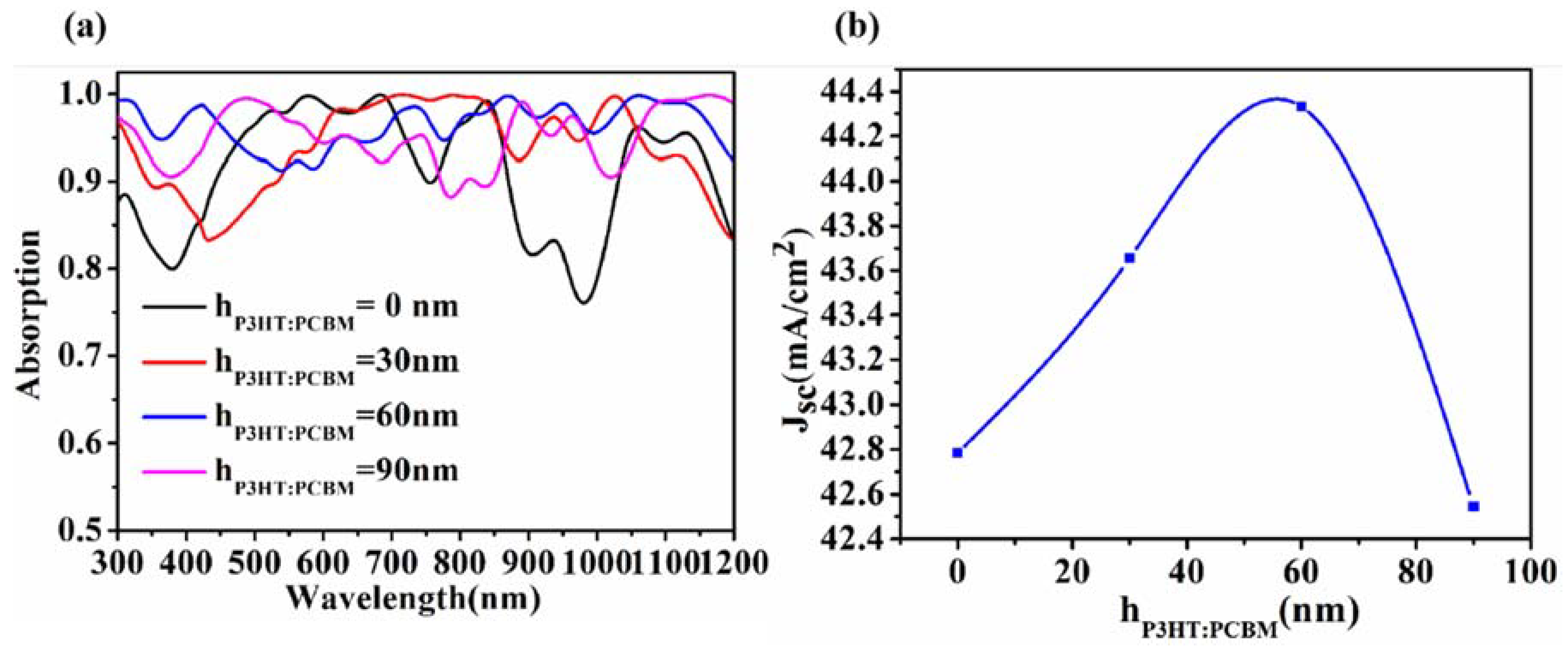 Micromachines 13 00349 g004 Micromachines 13 00349 g004