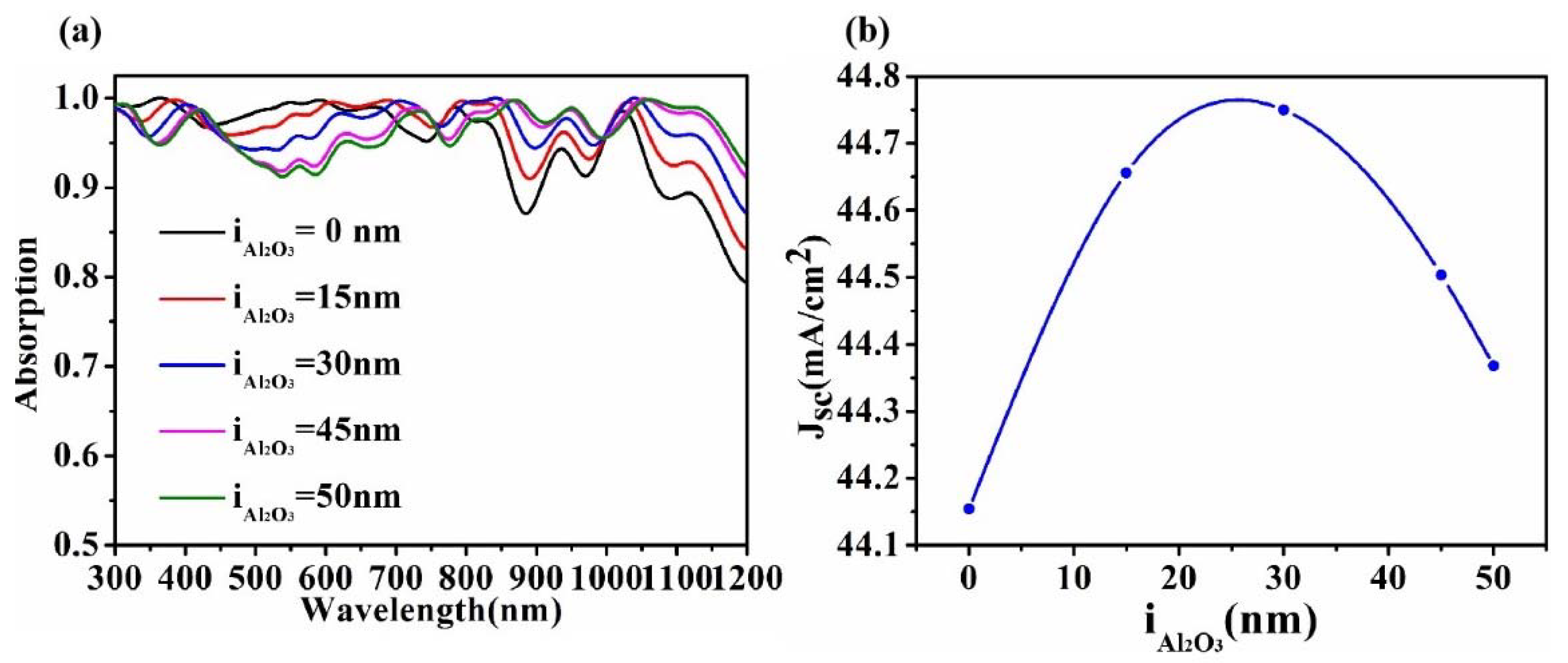 Micromachines 13 00349 g005 Micromachines 13 00349 g005