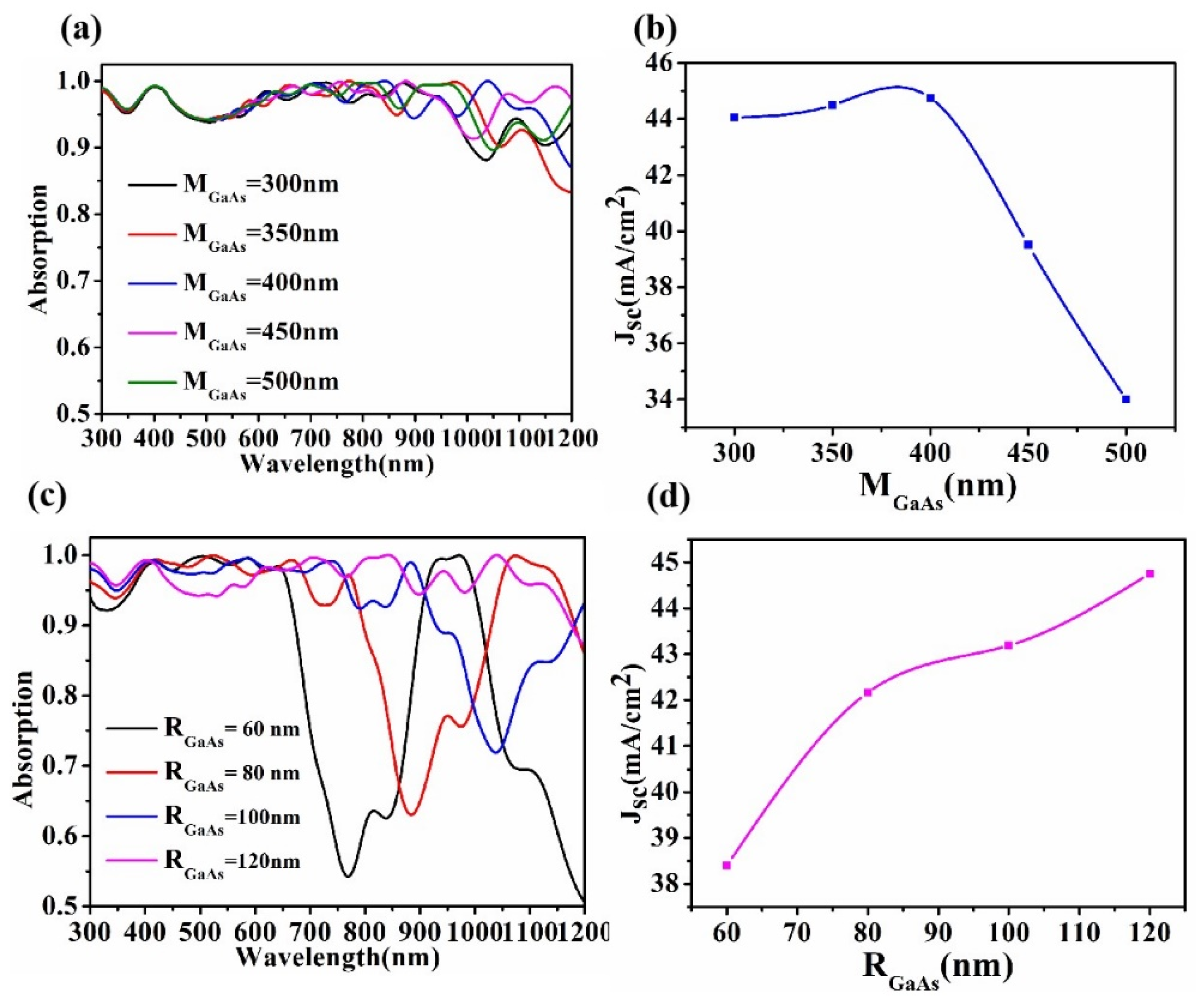 Micromachines 13 00349 g006 Micromachines 13 00349 g006
