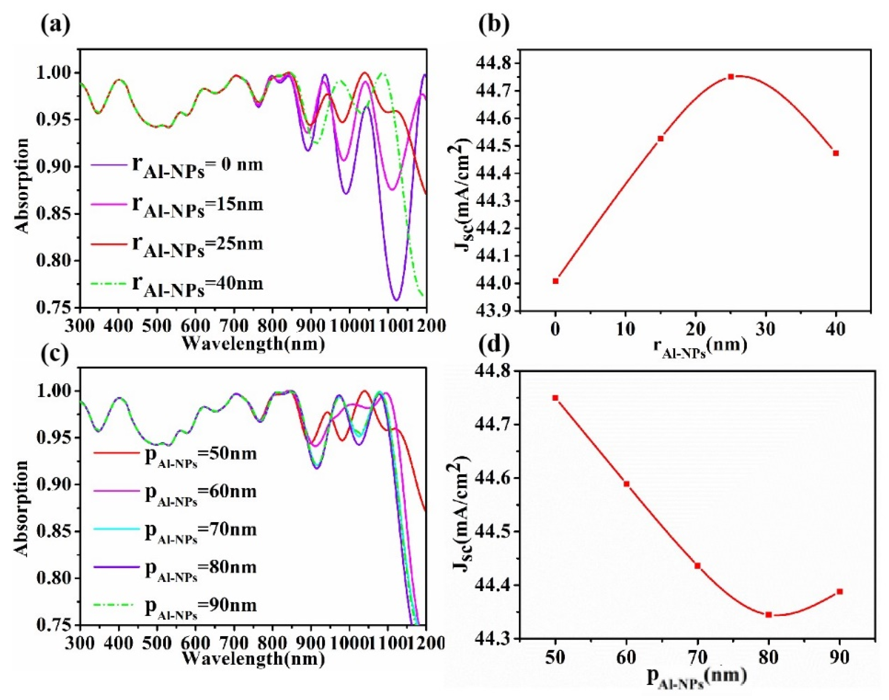 Micromachines 13 00349 g007 Micromachines 13 00349 g007