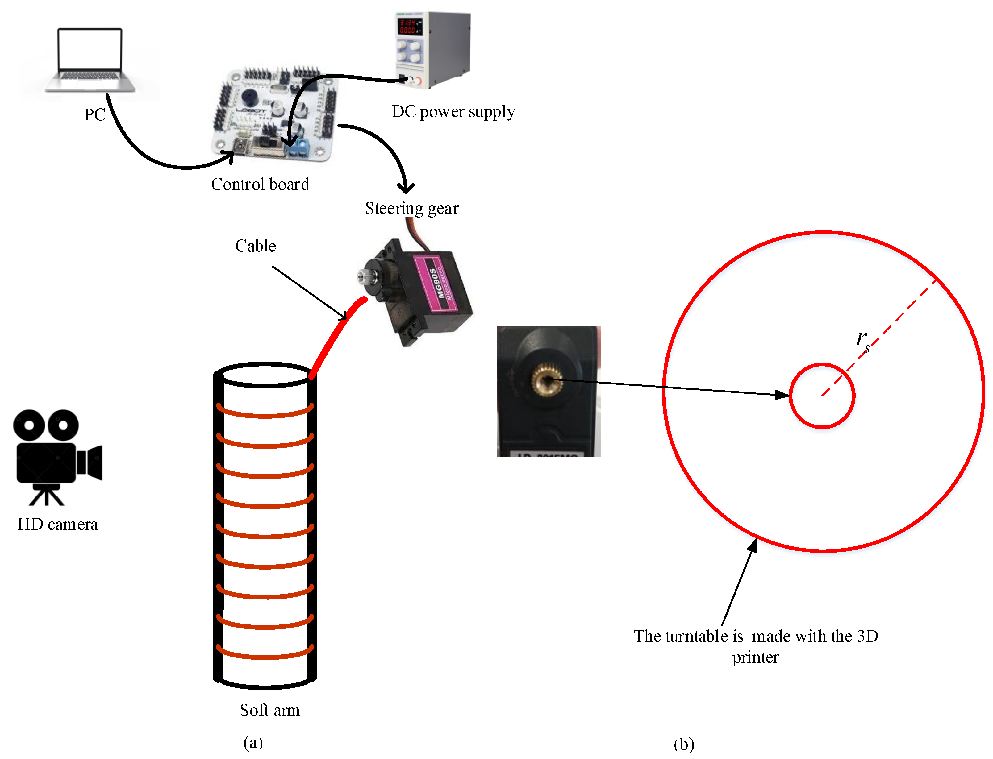Micromachines 13 00350 g005