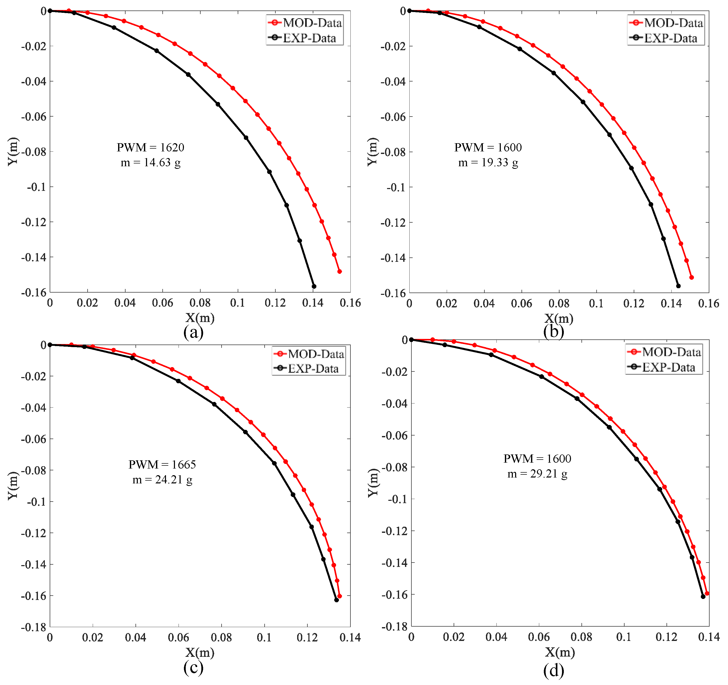 Micromachines 13 00350 g008