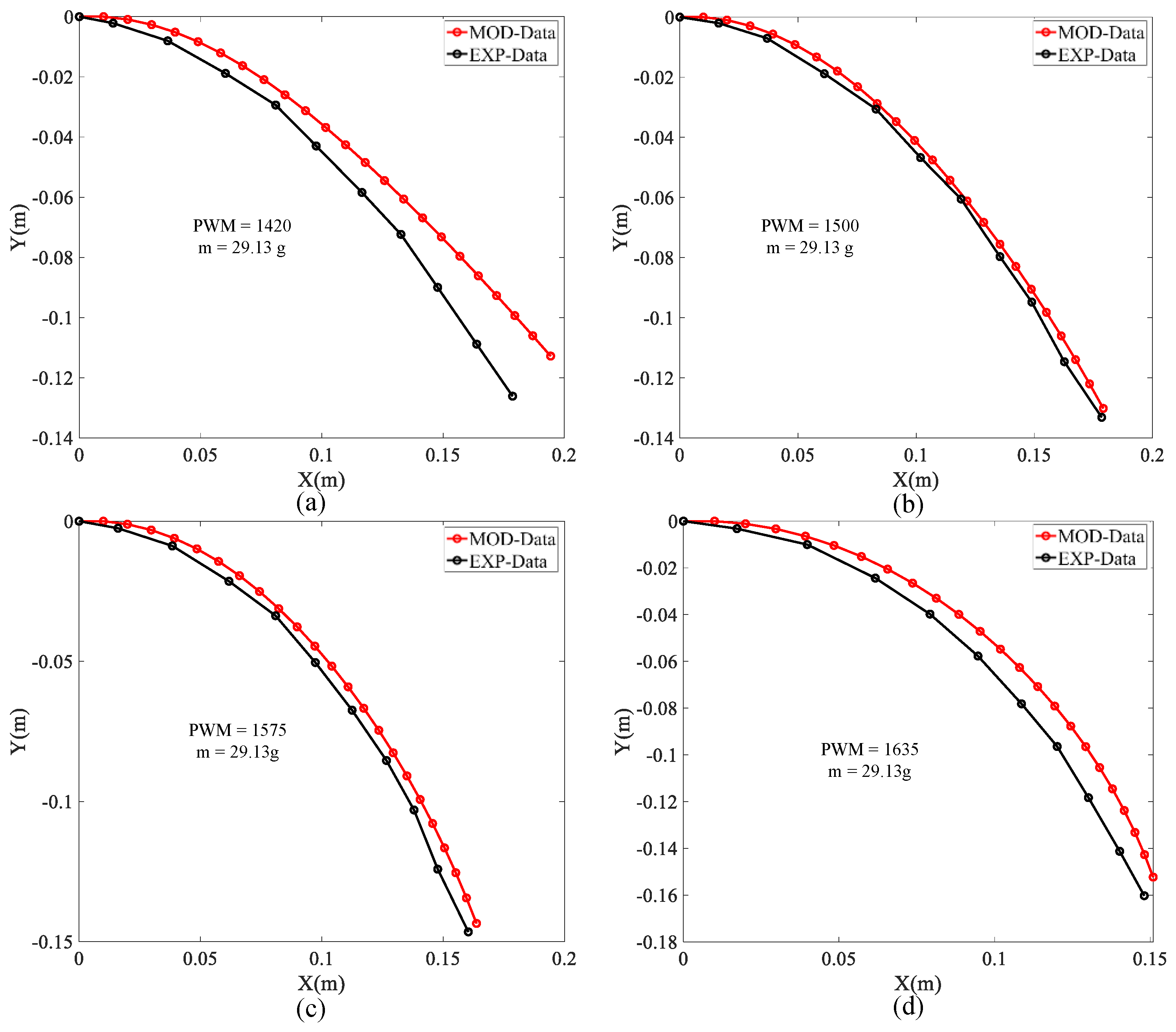 Micromachines 13 00350 g009