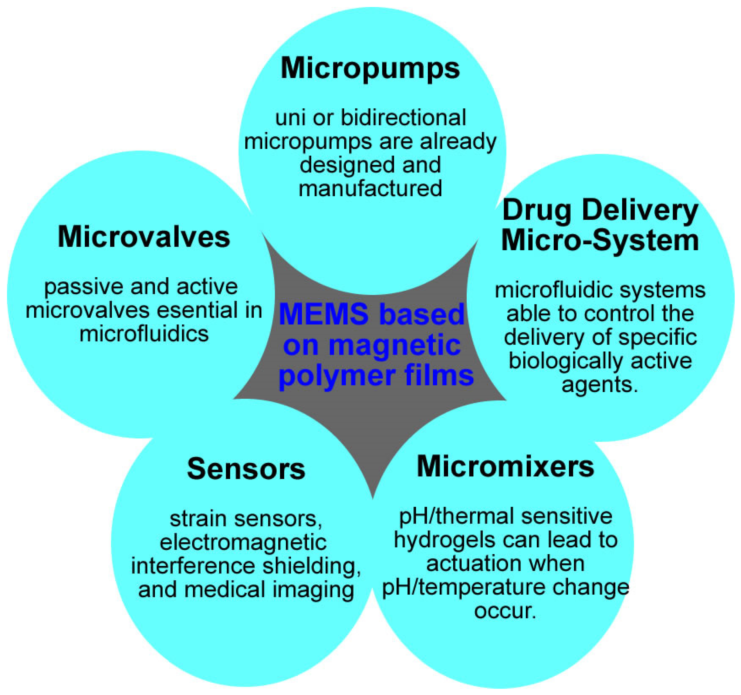 Micromachines 13 00351 g001