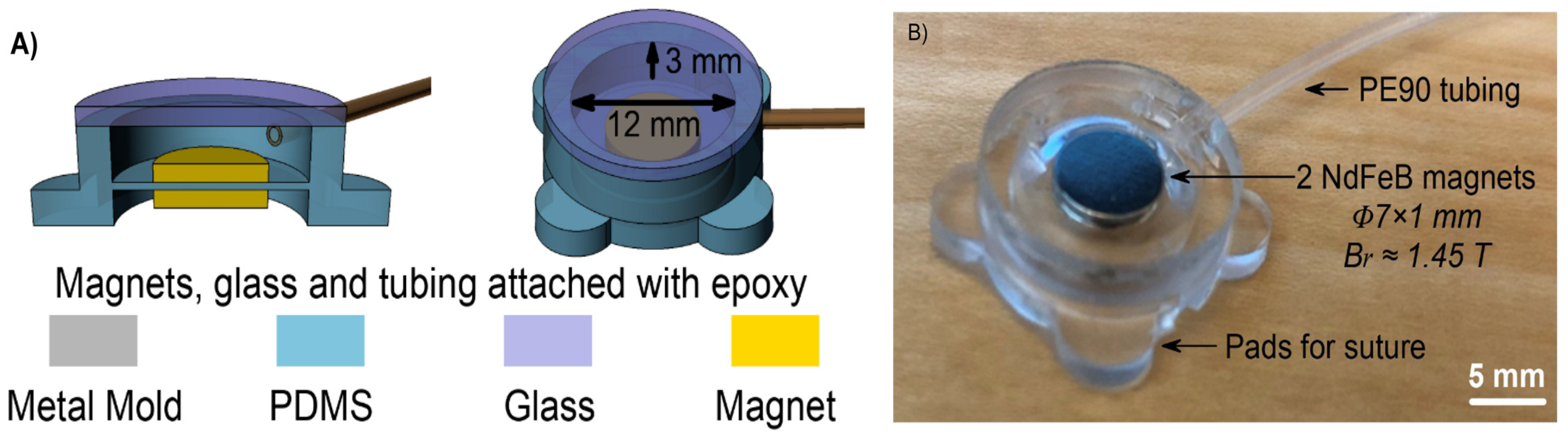 Micromachines 13 00351 g002