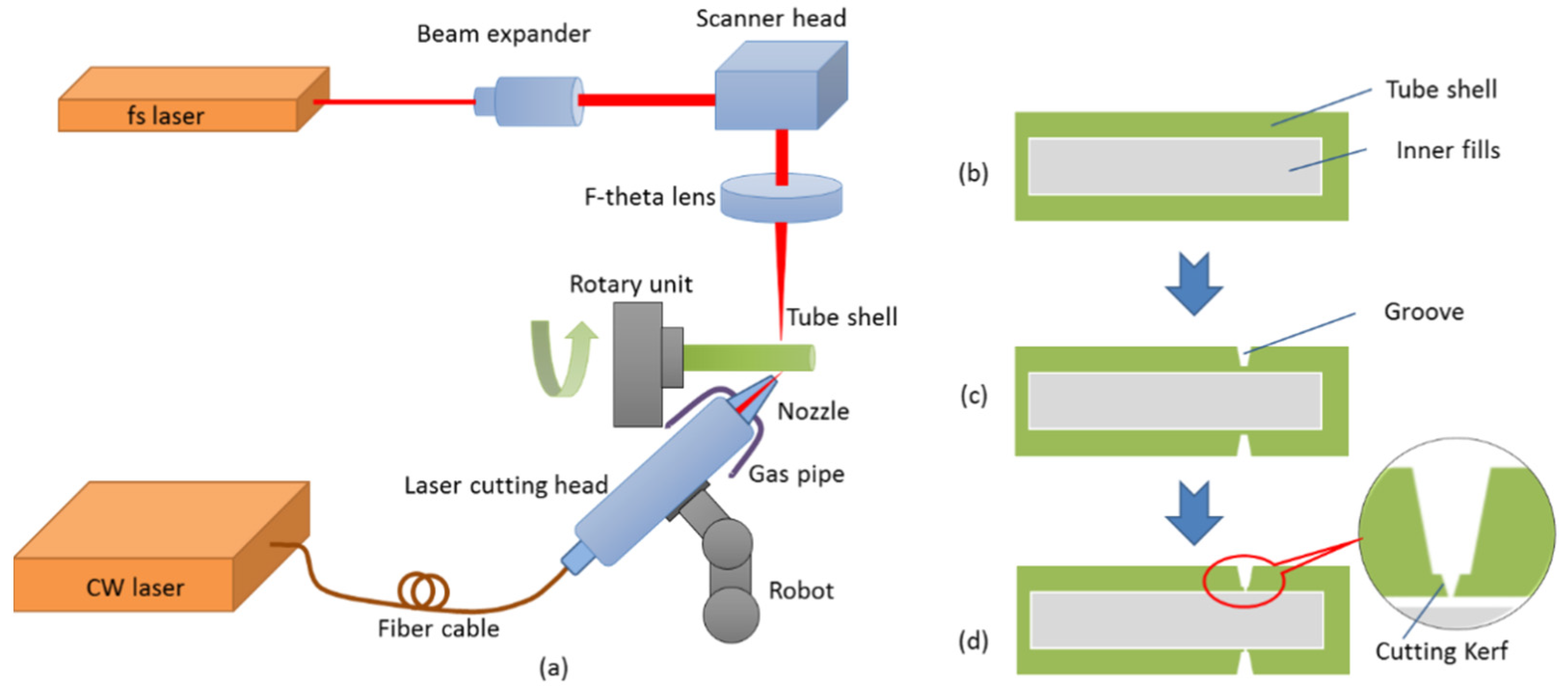 Micromachines 13 00352 g001