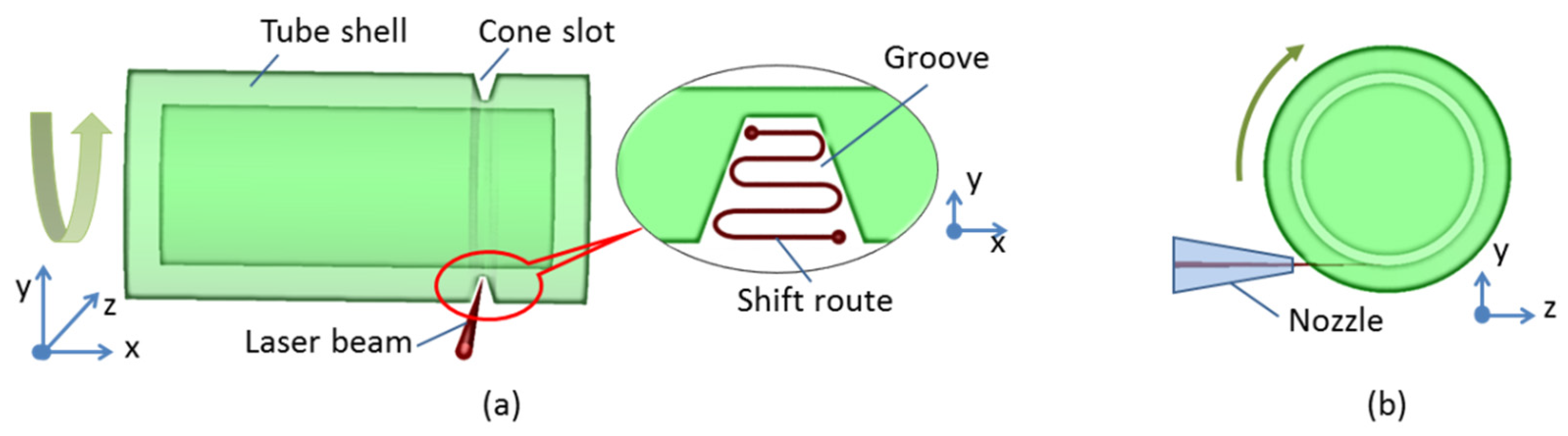 Micromachines 13 00352 g003