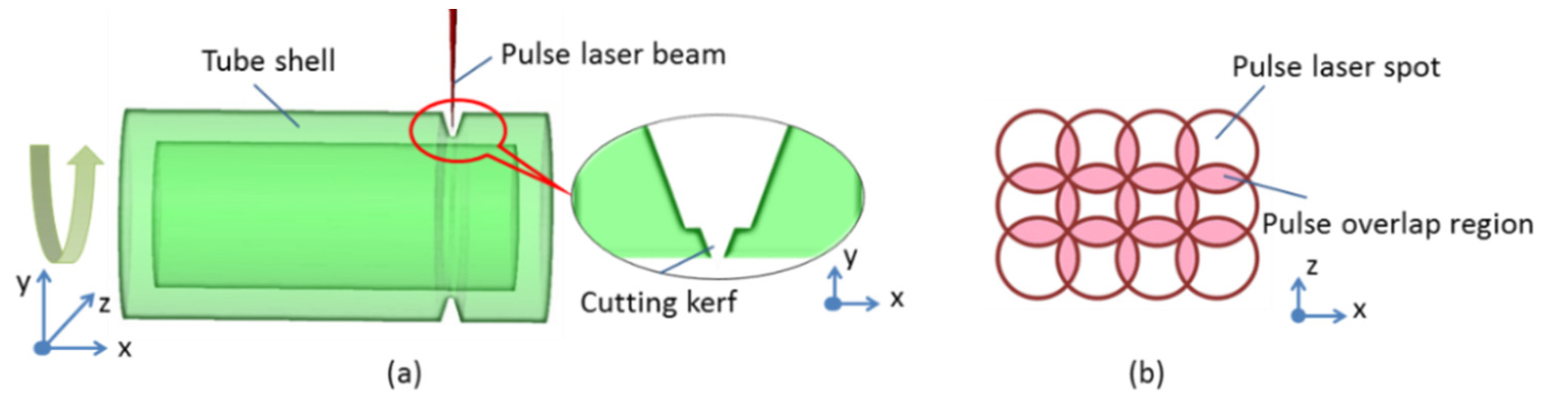 Micromachines 13 00352 g004