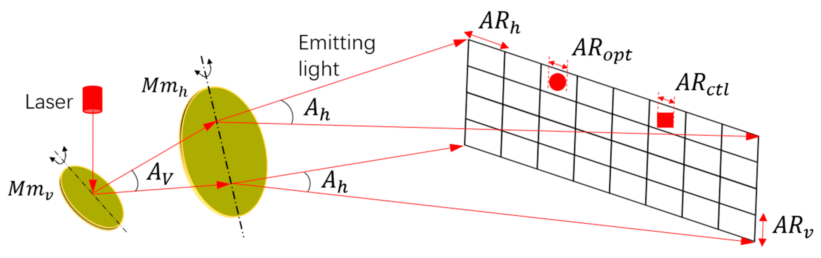 Micromachines 13 00353 g001