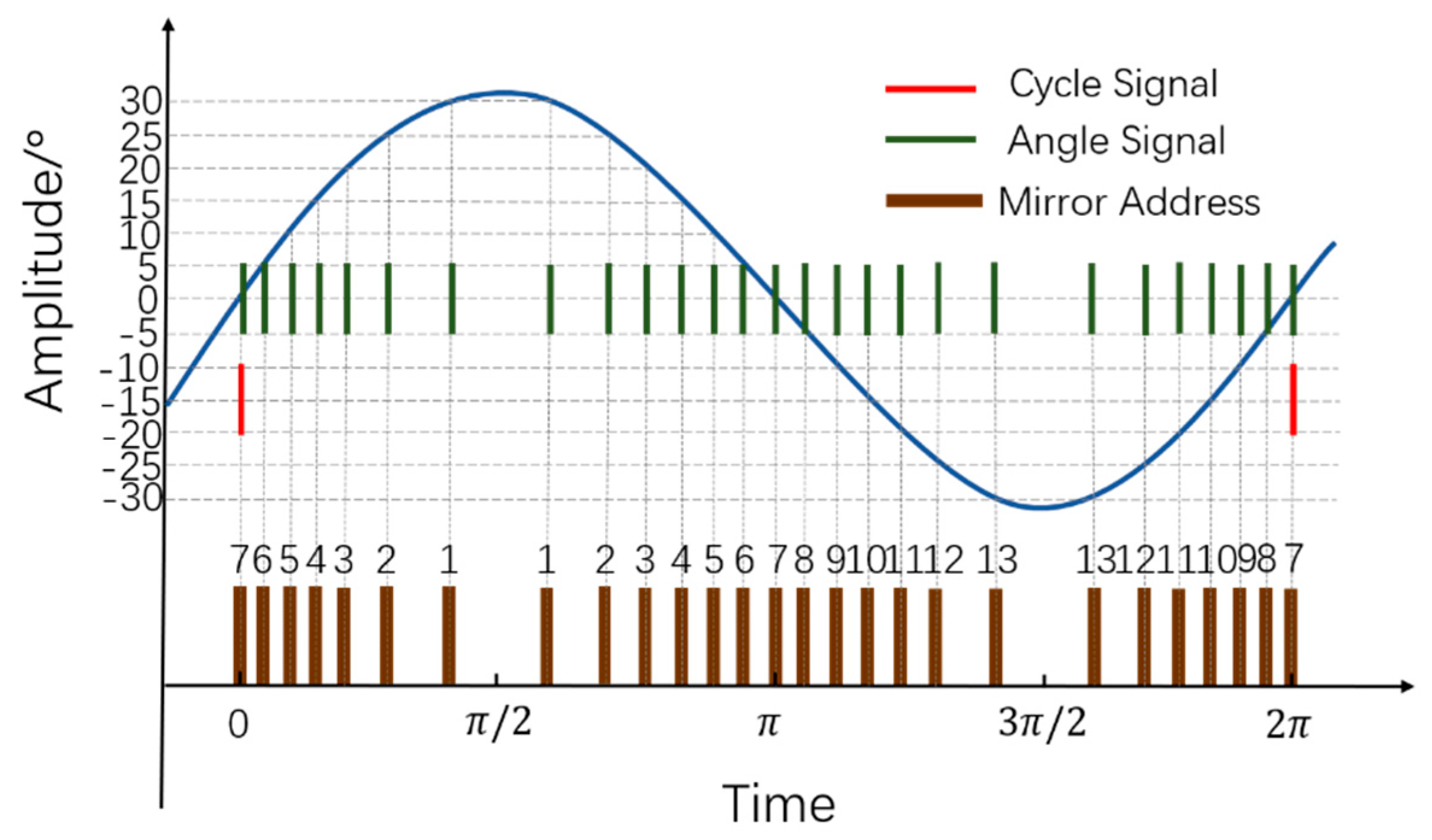 Micromachines 13 00353 g002