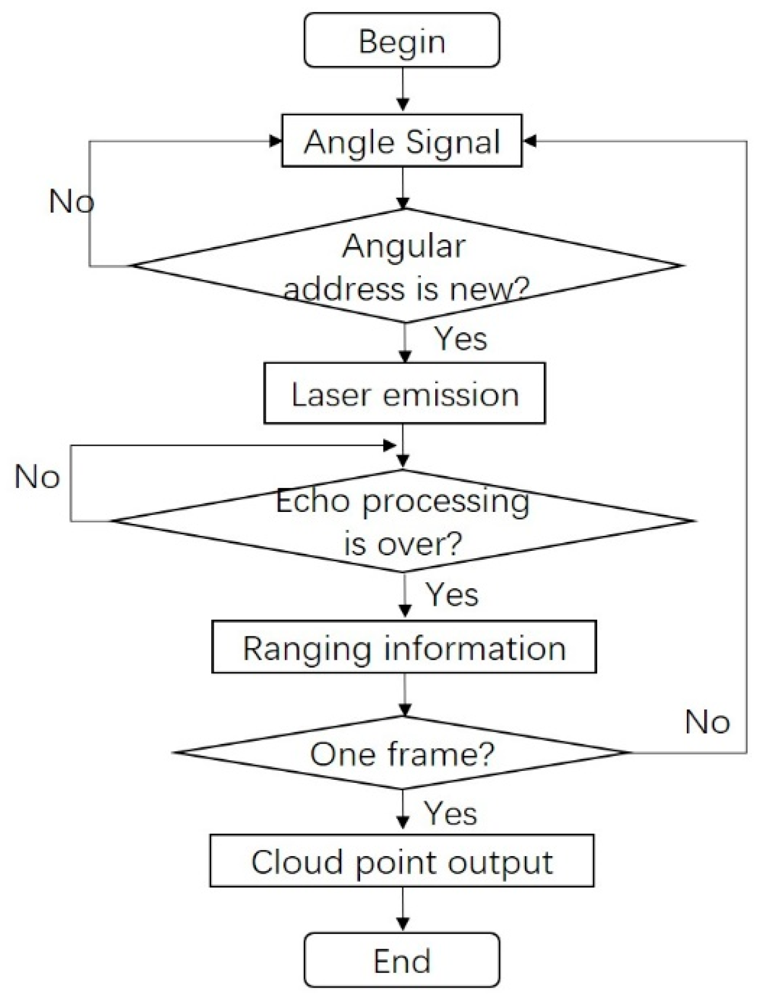 Micromachines 13 00353 g003
