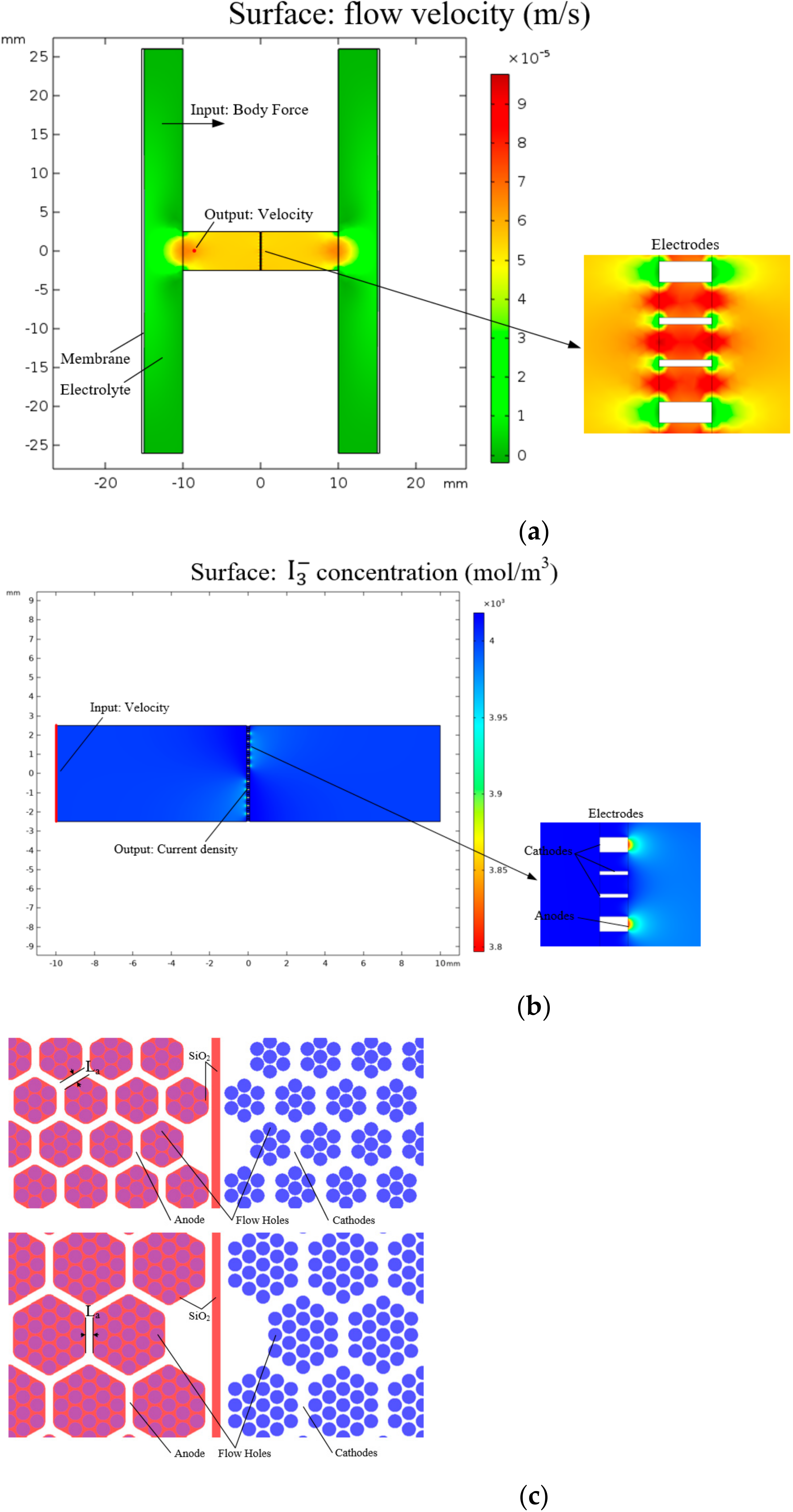 Micromachines 13 00354 g002