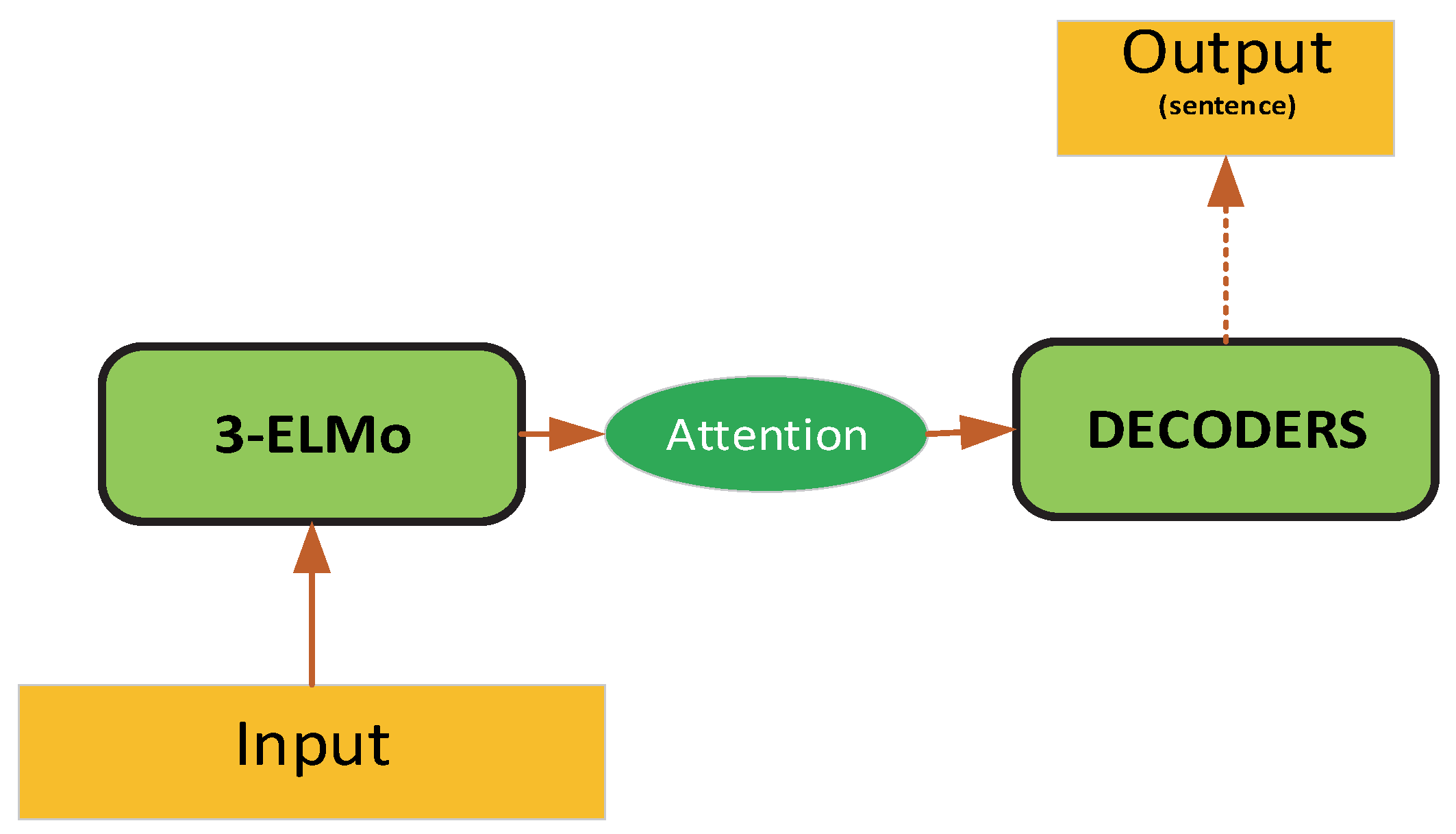 Micromachines 13 00355 g004